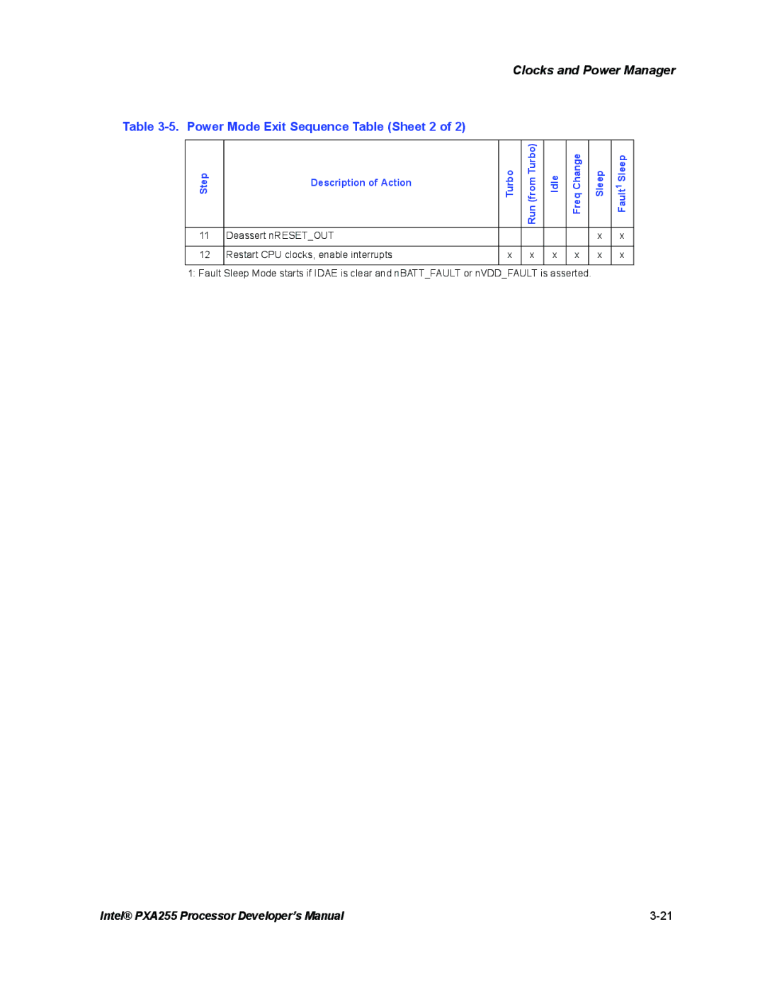 Intel PXA255 manual Power Mode Exit Sequence Table Sheet 2 