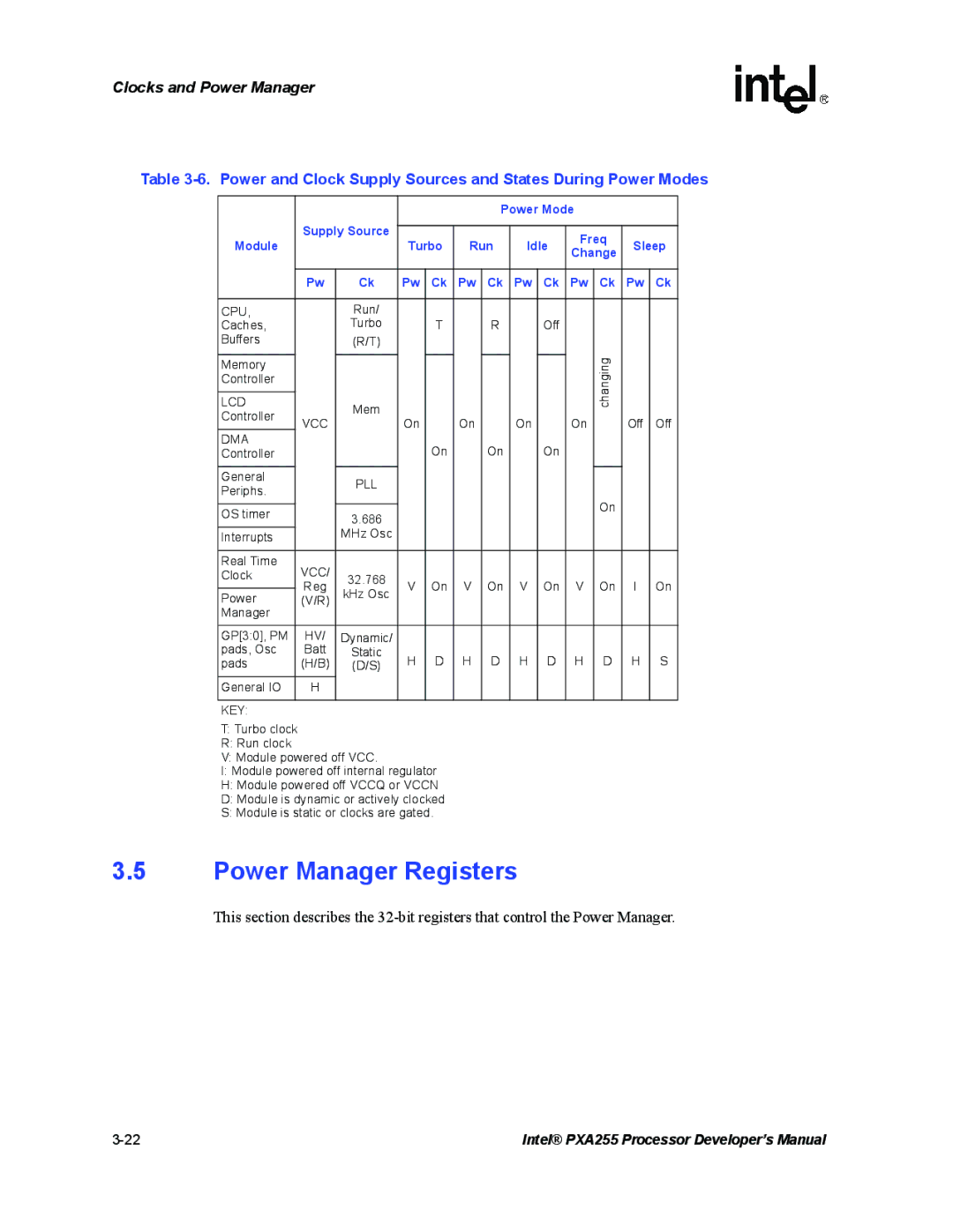 Intel PXA255 manual Power Manager Registers, Power Mode Supply Source Module Turbo Run 