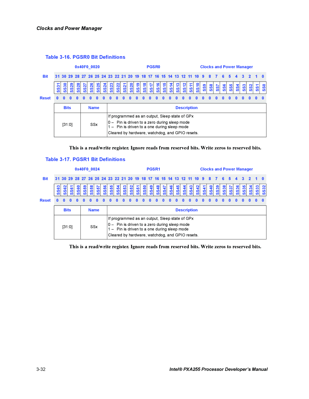 Intel PXA255 manual PGSR0 Bit Definitions, PGSR1 Bit Definitions, SS9 SS8 SS7 SS6 SS5 SS4 SS3 SS2 SS1 SS0 