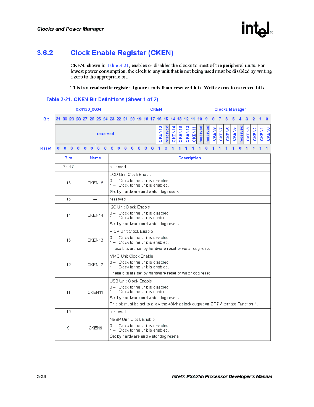 Intel PXA255 manual Clock Enable Register Cken, Cken Bit Definitions Sheet 1 