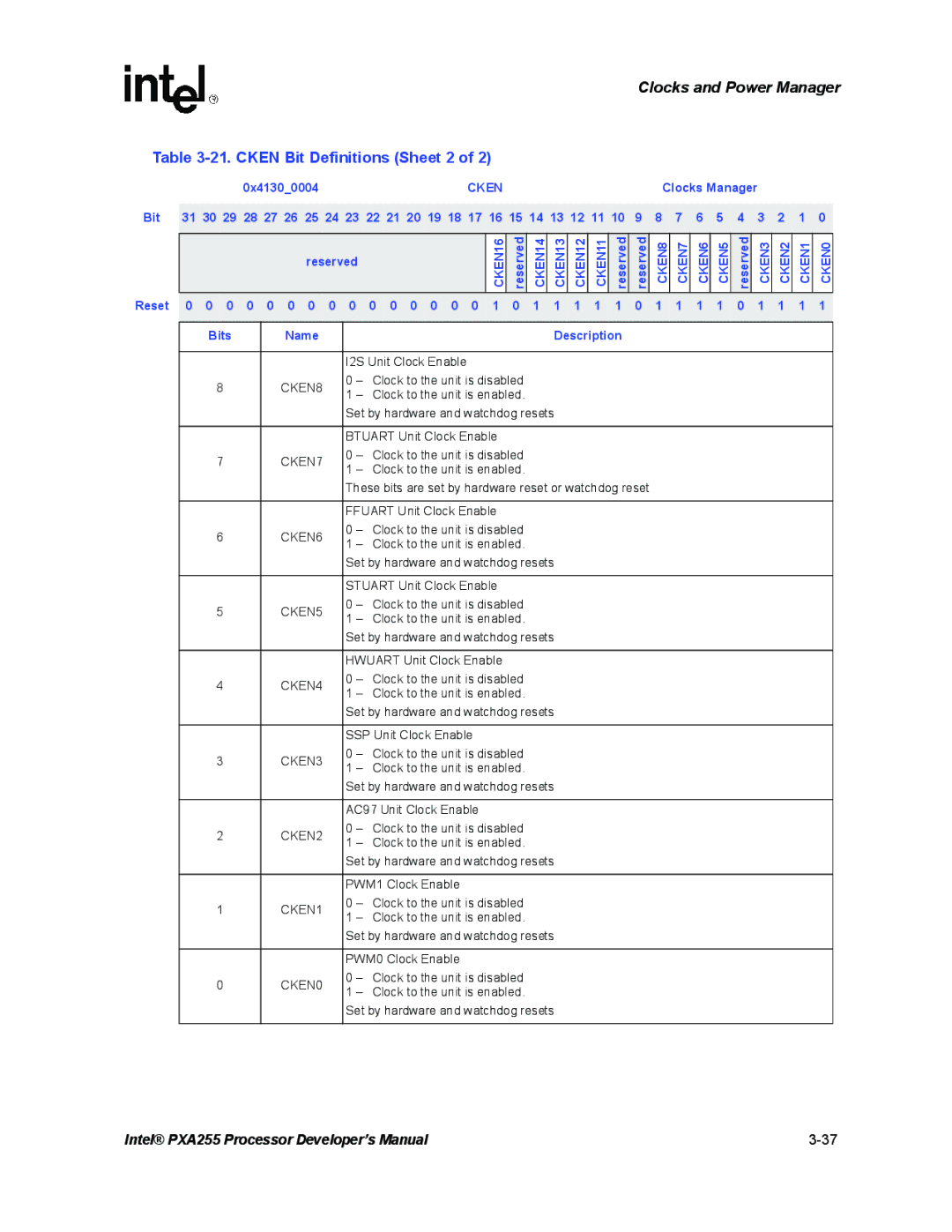 Intel PXA255 manual Cken Bit Definitions Sheet 2, Description I2S Unit Clock Enable, CKEN8, CKEN5 