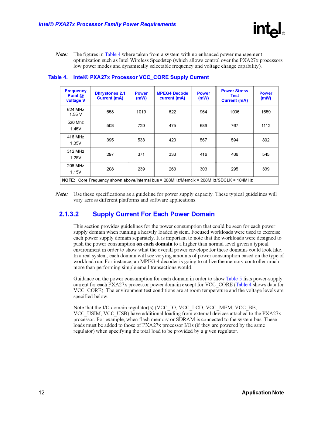 Intel PXA27X manual Supply Current For Each Power Domain, Intel PXA27x Processor Vcccore Supply Current 