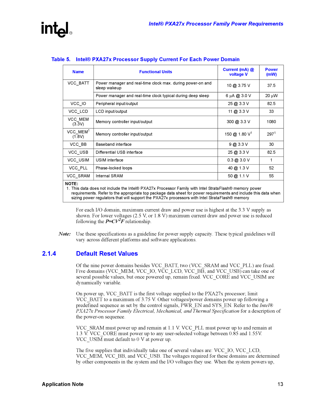 Intel PXA27X manual Default Reset Values, Intel PXA27x Processor Supply Current For Each Power Domain, Vccbatt, Vccpll 