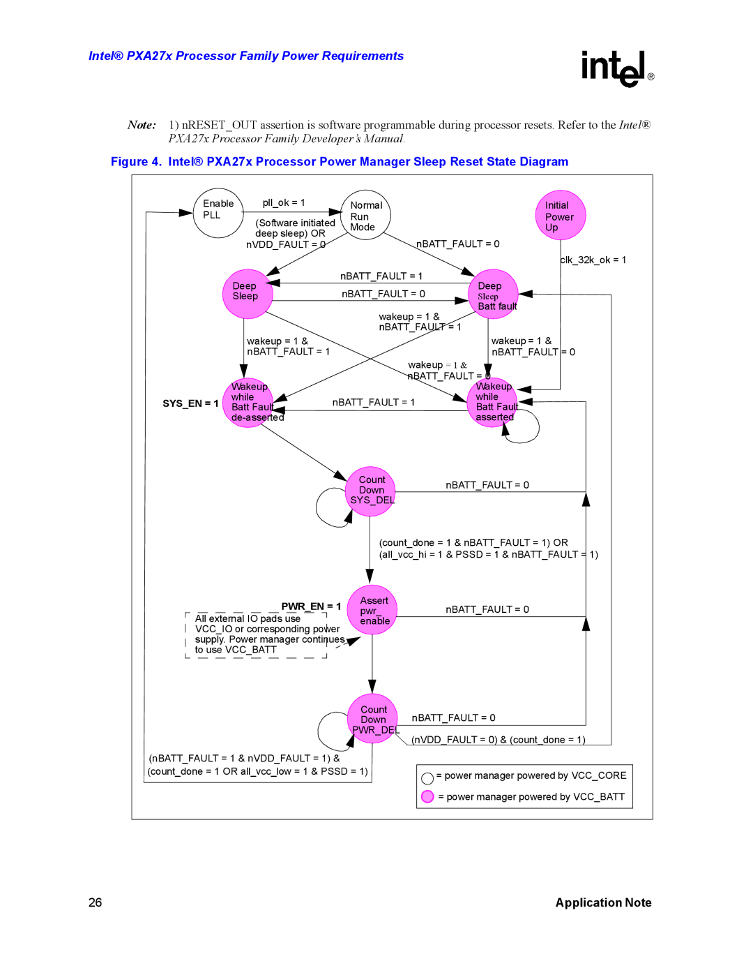 Intel PXA27X manual Sysdel, Pwrdel 