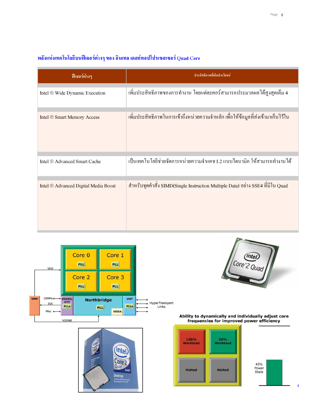 Intel Q6600 manual เจอรตางๆ 