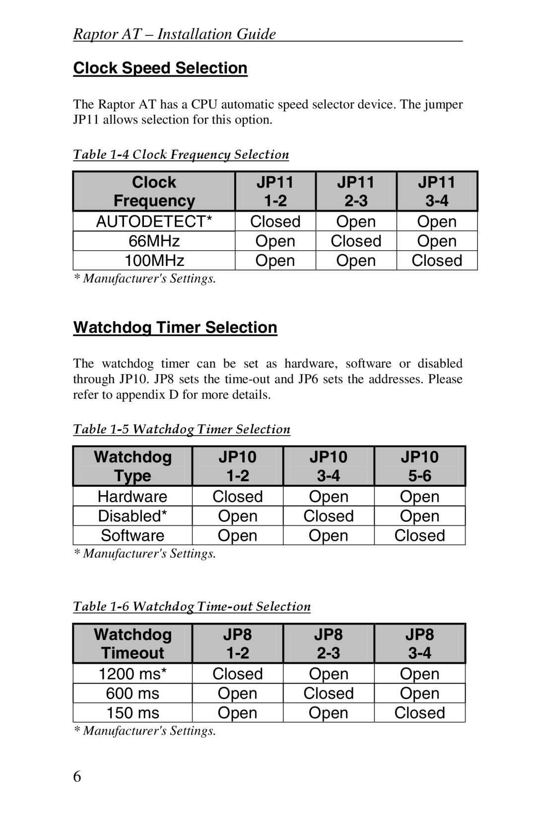 Intel Raptor AT manual Clock Speed Selection, Clock JP11, Watchdog Timer Selection, Watchdog JP10, Timeout 