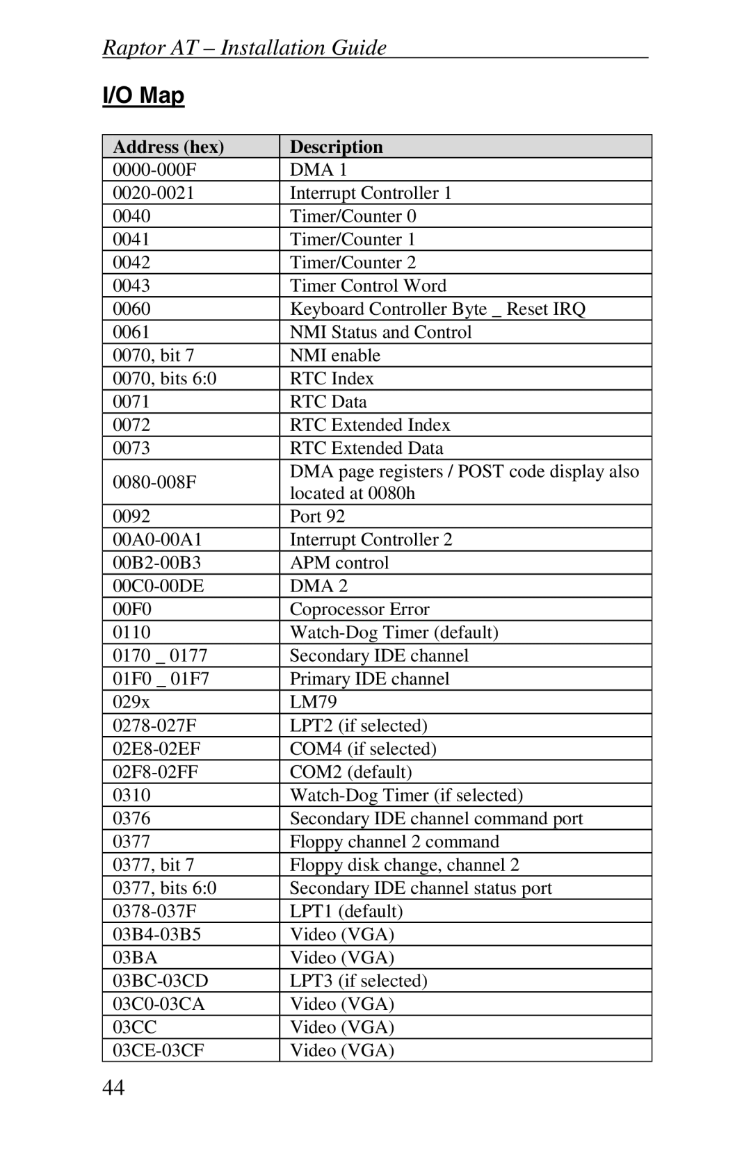 Intel Raptor AT manual Map, Address hex Description 