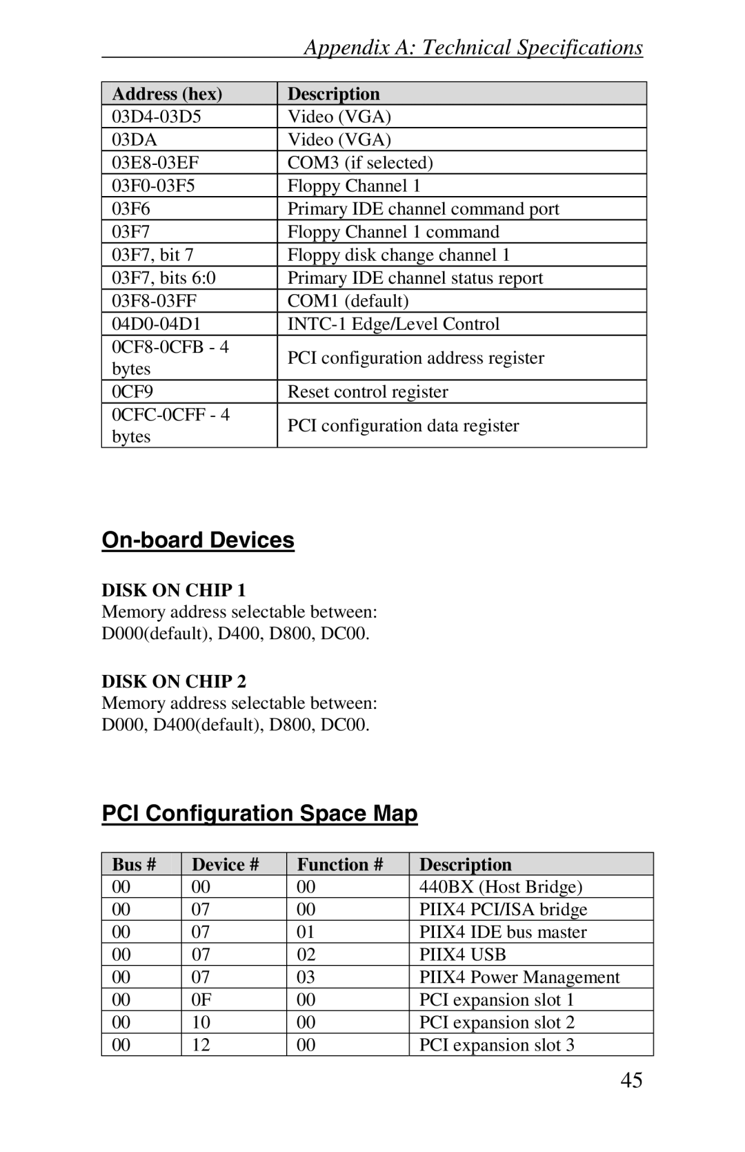 Intel Raptor AT manual On-board Devices, PCI Configuration Space Map, Bus # Device # Function # Description 