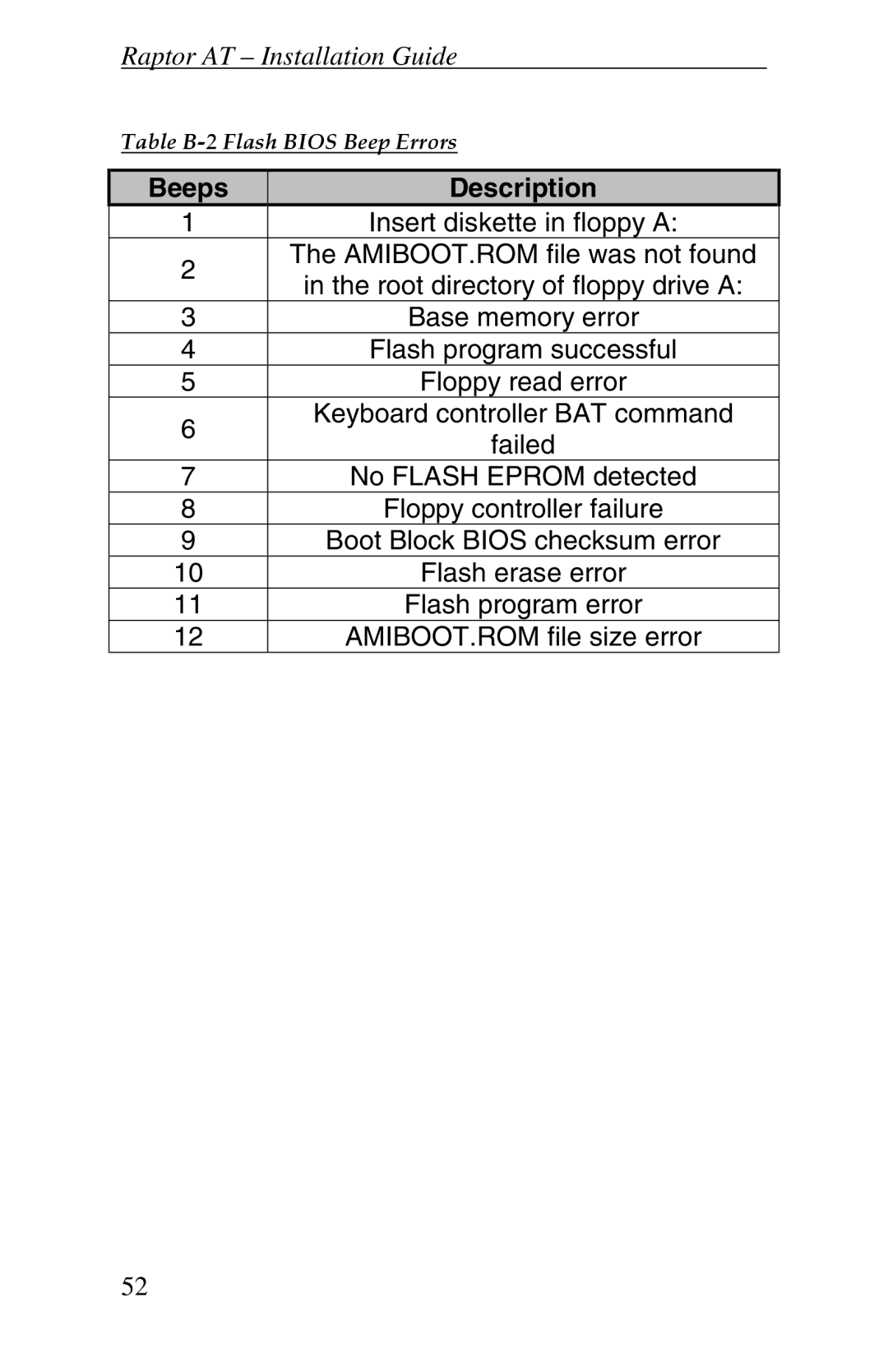 Intel Raptor AT manual Beeps Description 