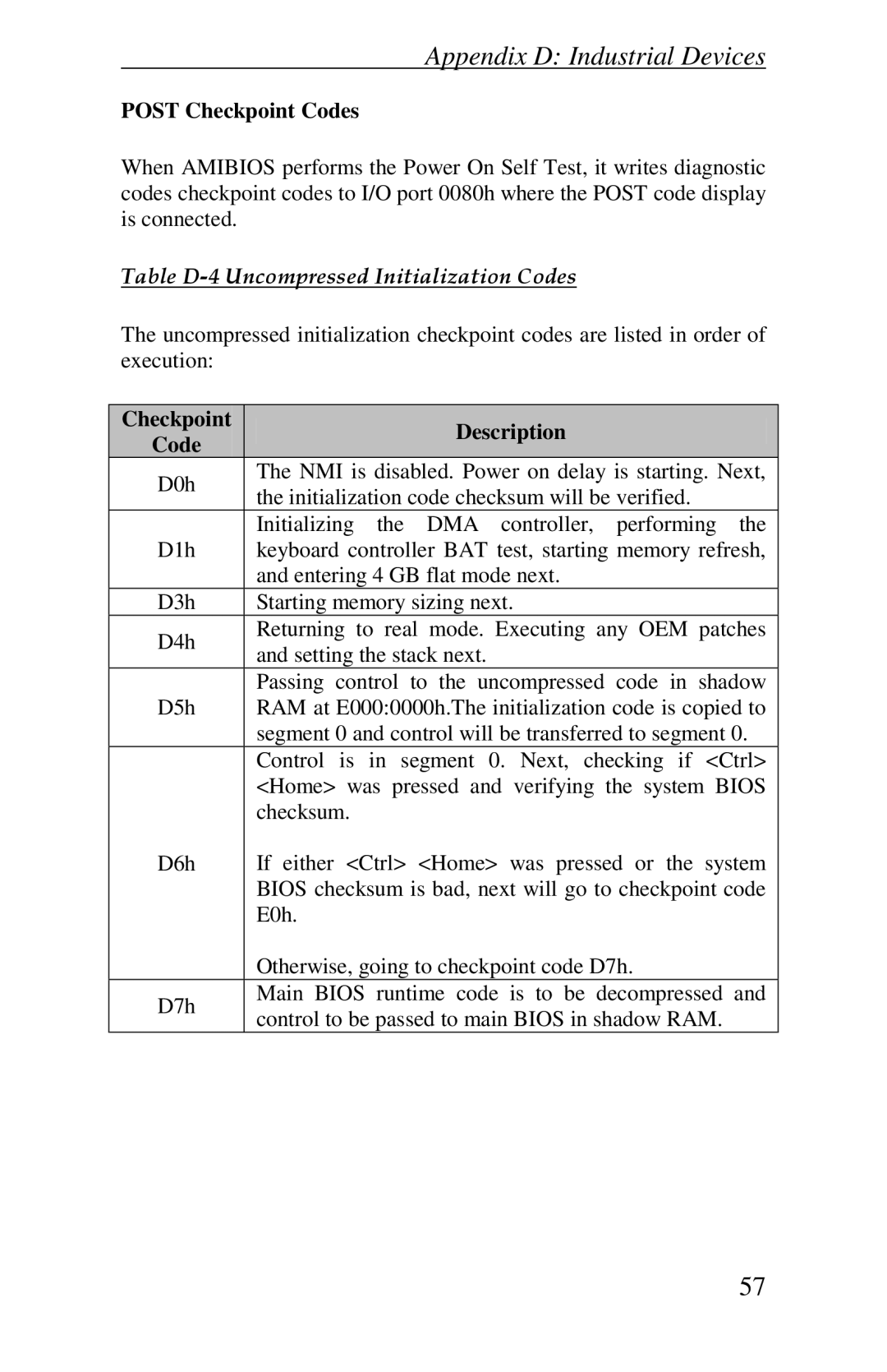 Intel Raptor AT manual Post Checkpoint Codes, Checkpoint Description Code 