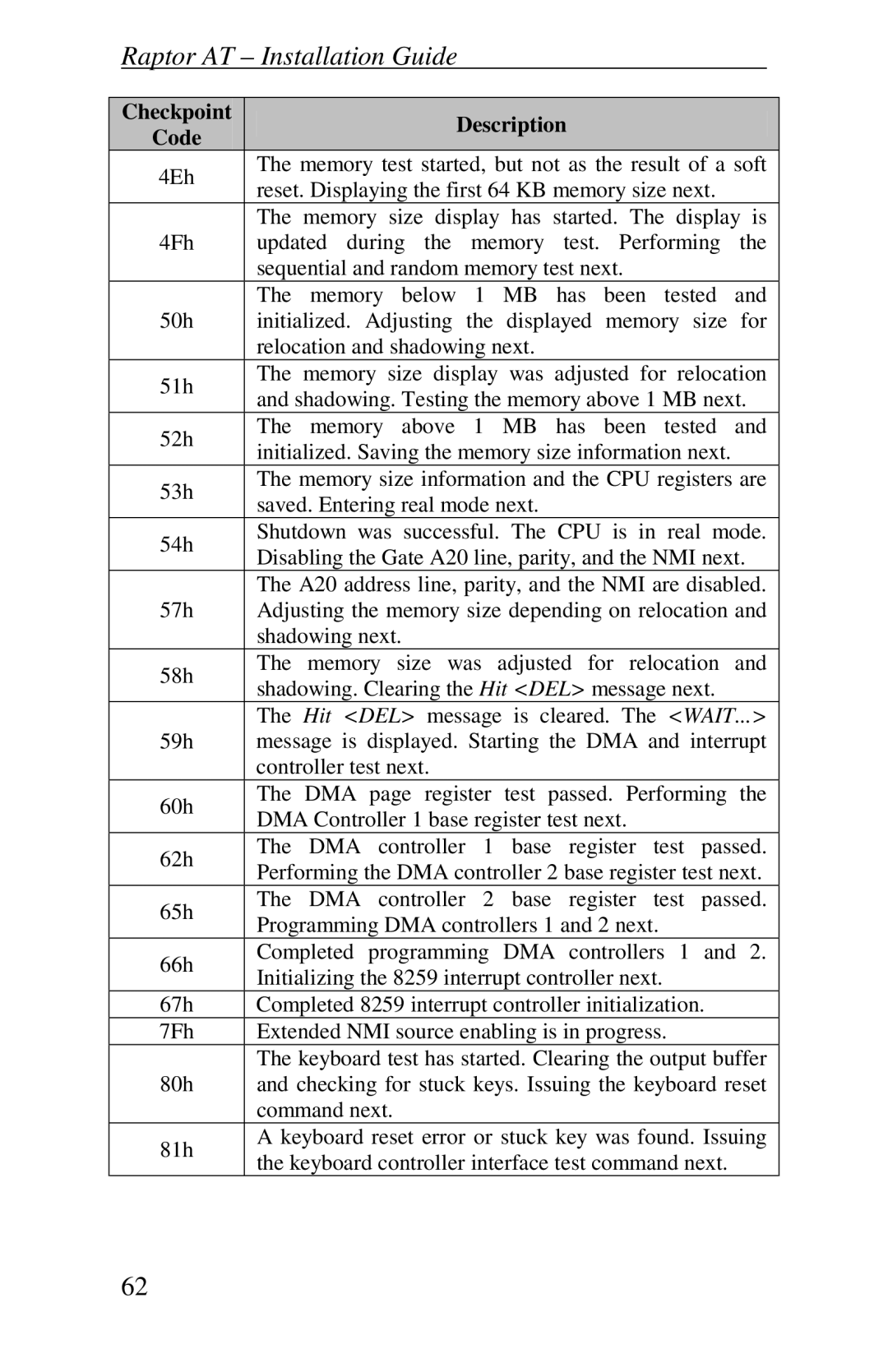 Intel Raptor AT manual Performing the DMA controller 2 base register test next 