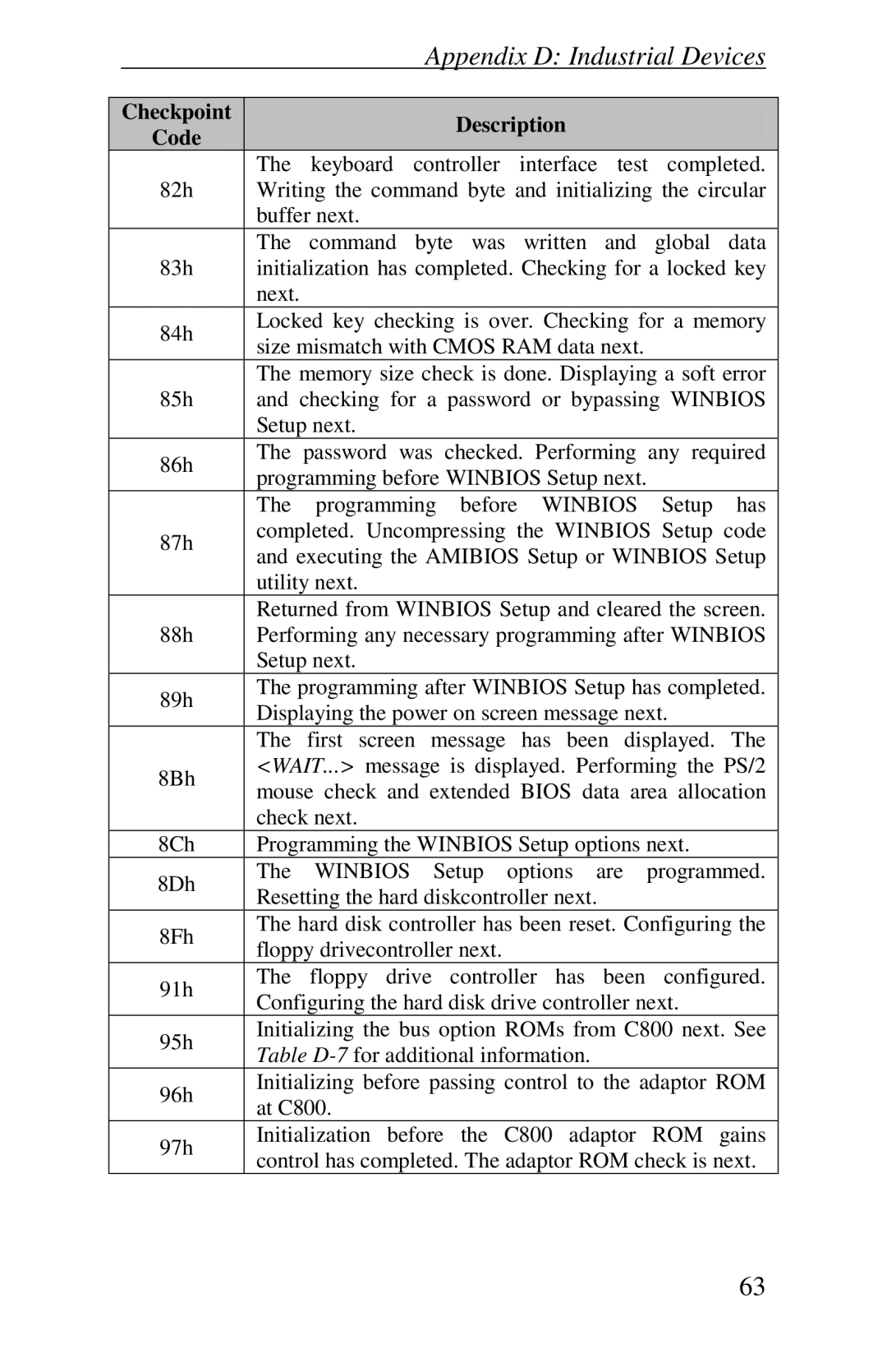 Intel Raptor AT manual Winbios 