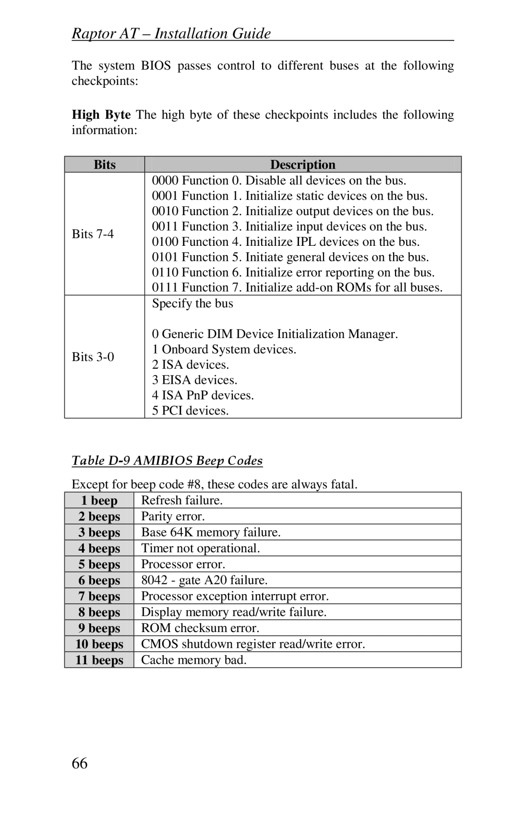 Intel Raptor AT manual Bits Description 