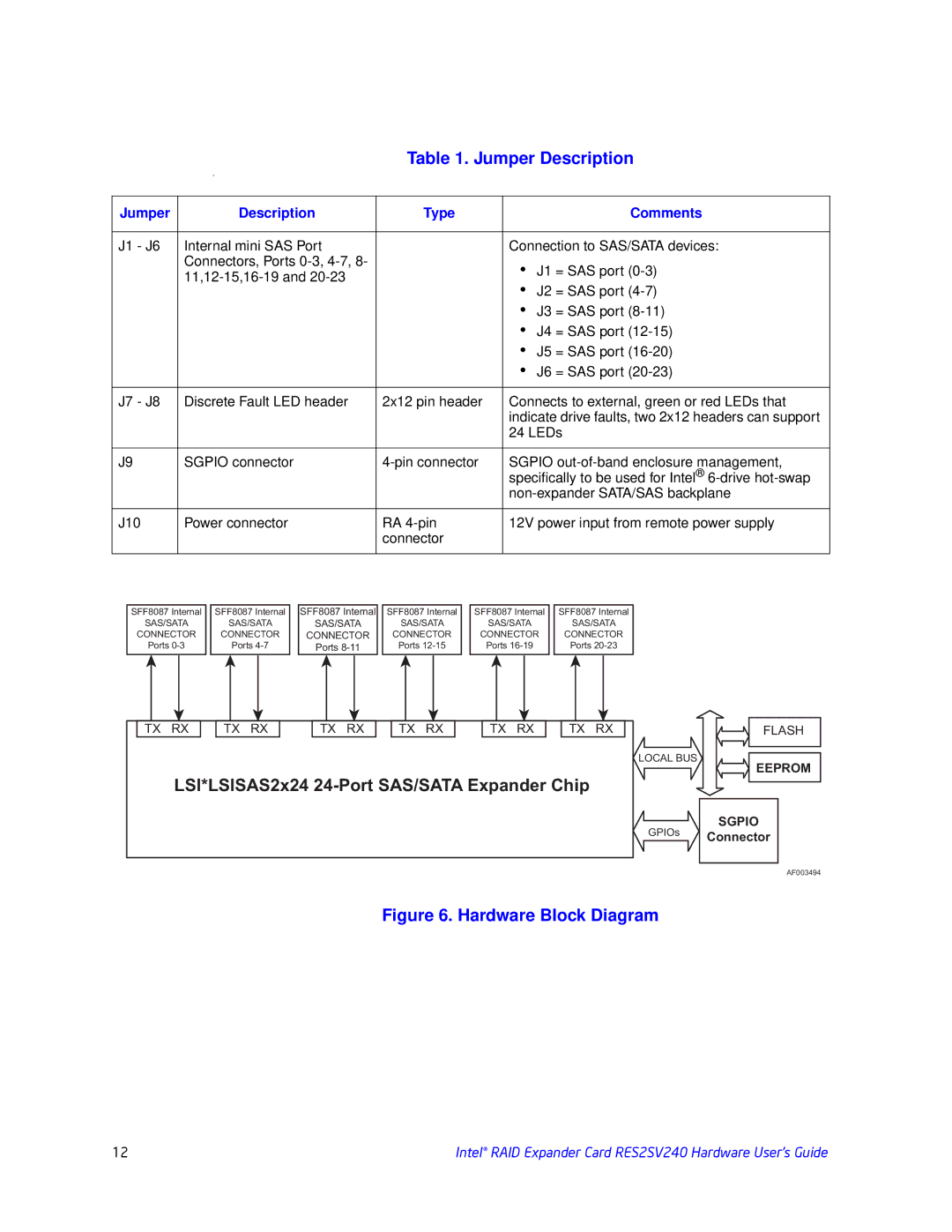 Intel RES2SV240 manual Jumper Description, Hardware Block Diagram 