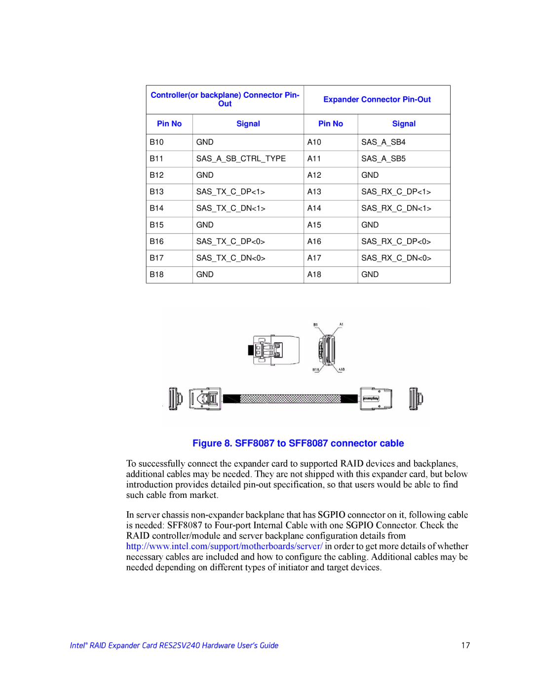 Intel RES2SV240 manual SFF8087 to SFF8087 connector cable 