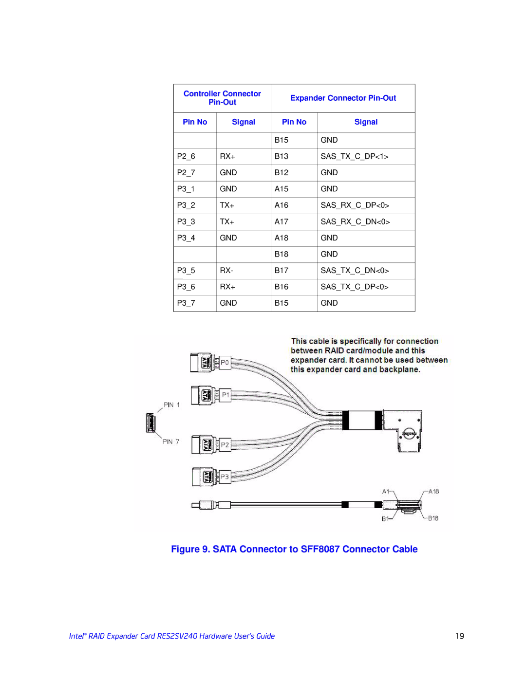 Intel RES2SV240 manual Sata Connector to SFF8087 Connector Cable 