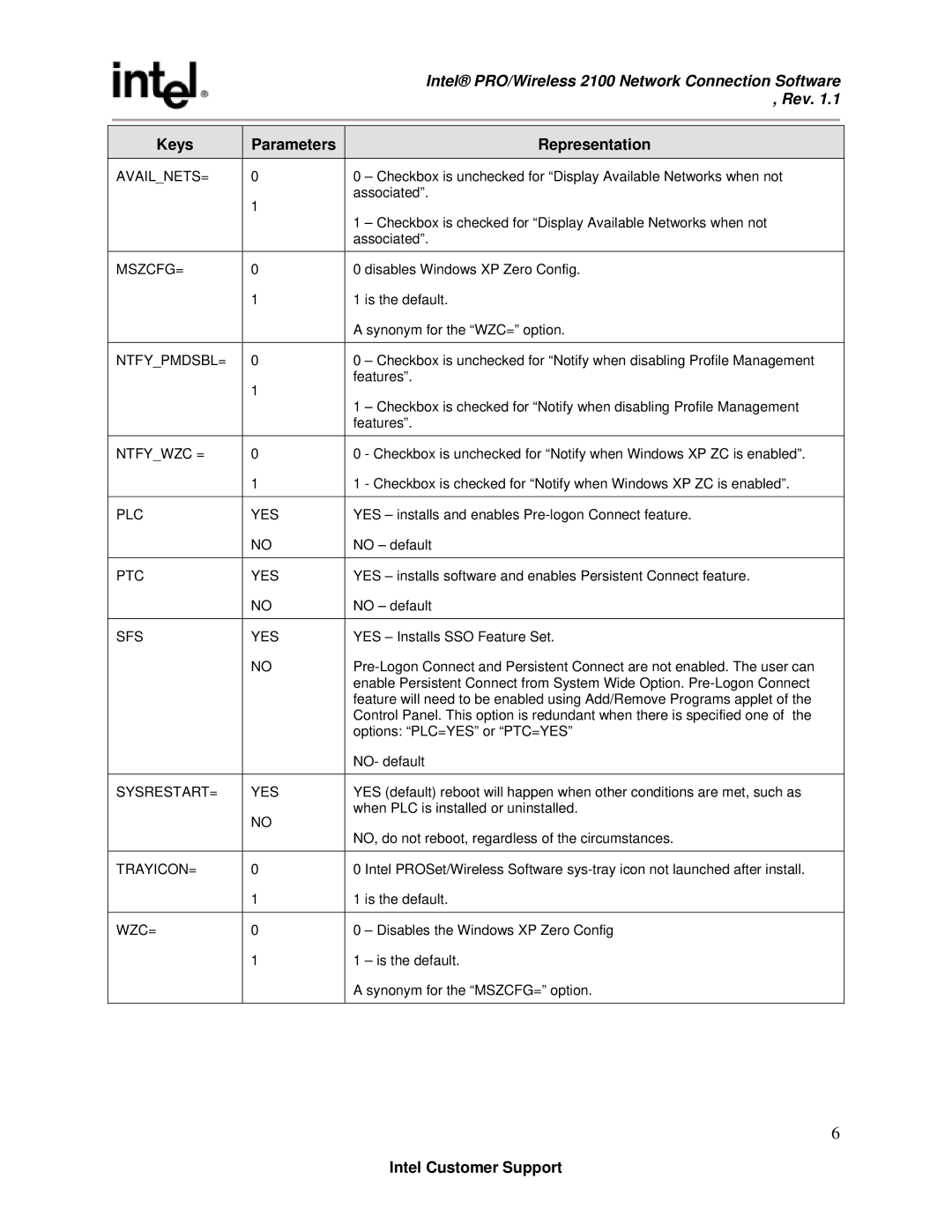 Intel Revision 1.1 manual Keys Parameters Representation 