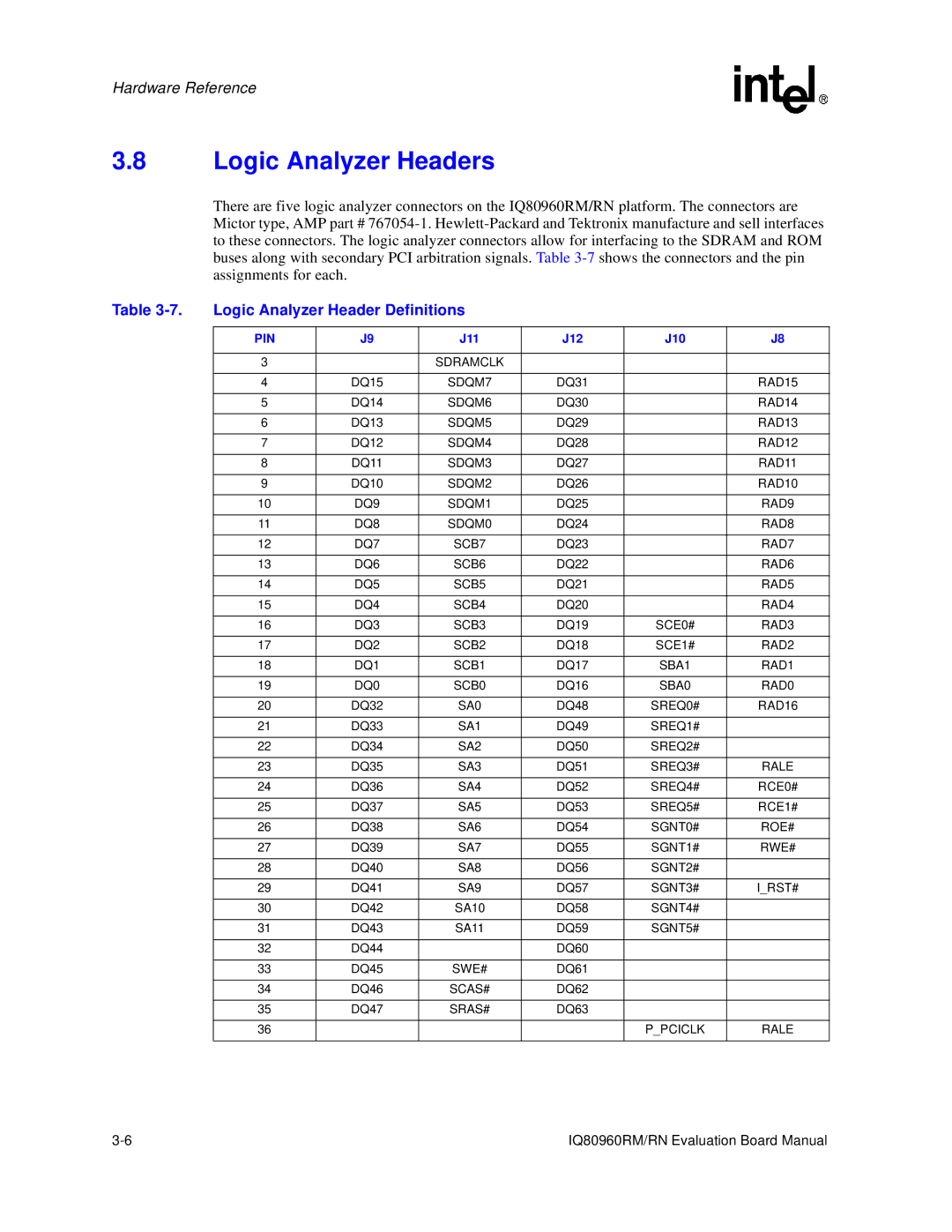 Intel RN, IQ80960RM manual Logic Analyzer Headers, Logic Analyzer Header Definitions, J12 J10 