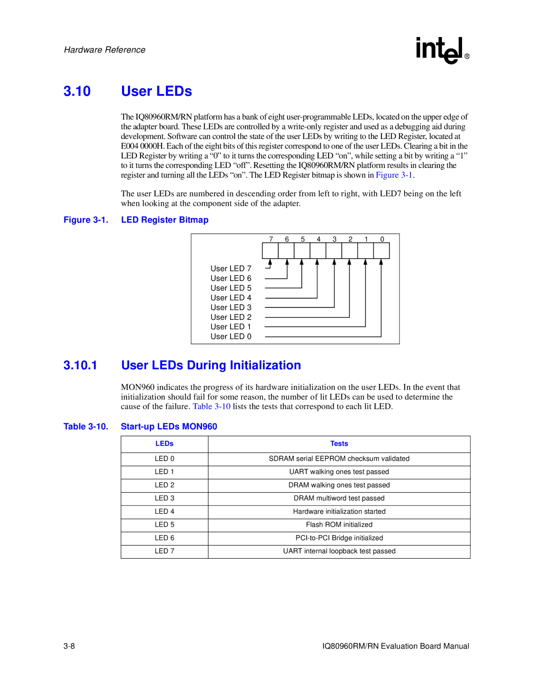 Intel RN, IQ80960RM manual User LEDs During Initialization, Start-up LEDs MON960, LEDs Tests 