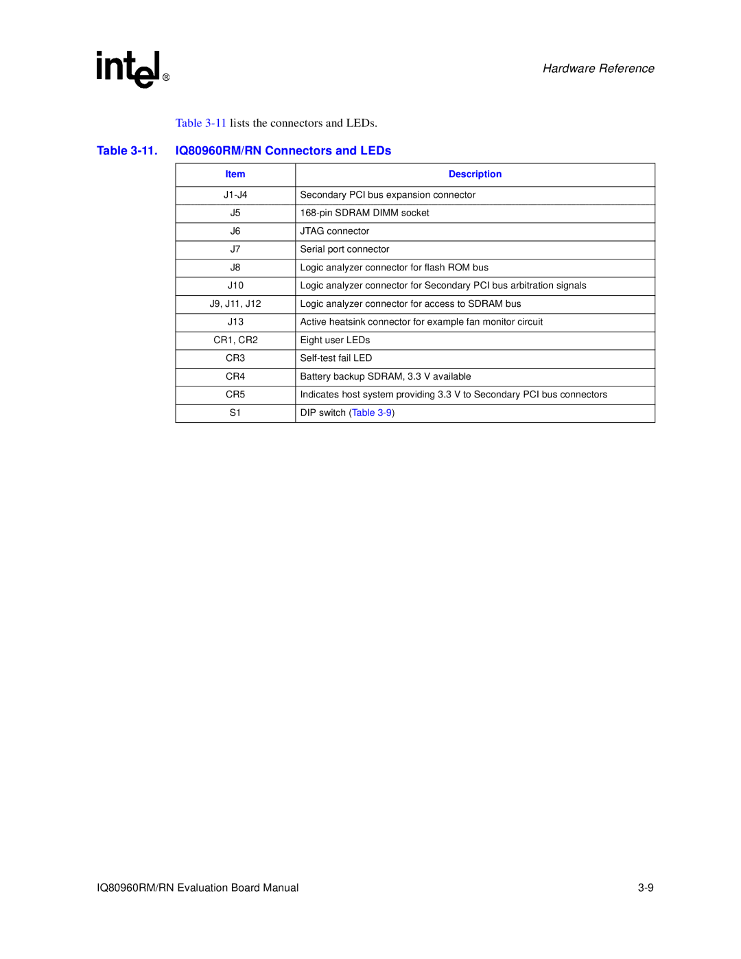 Intel manual 11. IQ80960RM/RN Connectors and LEDs 