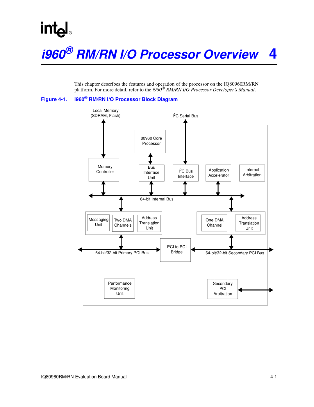 Intel IQ80960RM manual I960 RM/RN I/O Processor Overview, I960 RM/RN I/O Processor Block Diagram 