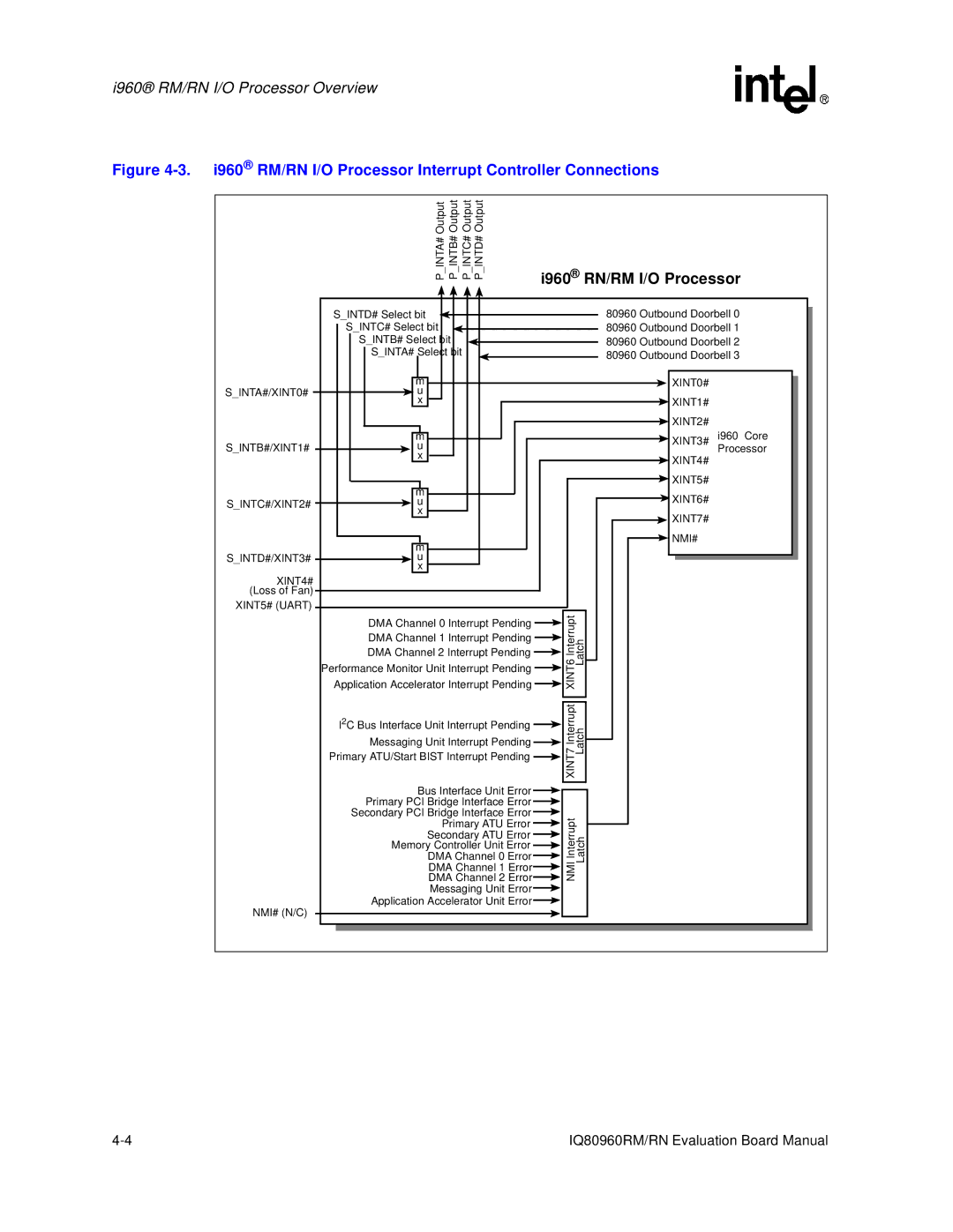 Intel IQ80960RM manual I960 RM/RN I/O Processor Interrupt Controller Connections, I960 RN/RM I/O Processor 