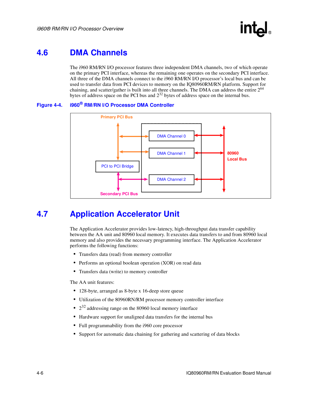 Intel RN, IQ80960RM manual DMA Channels, Application Accelerator Unit 