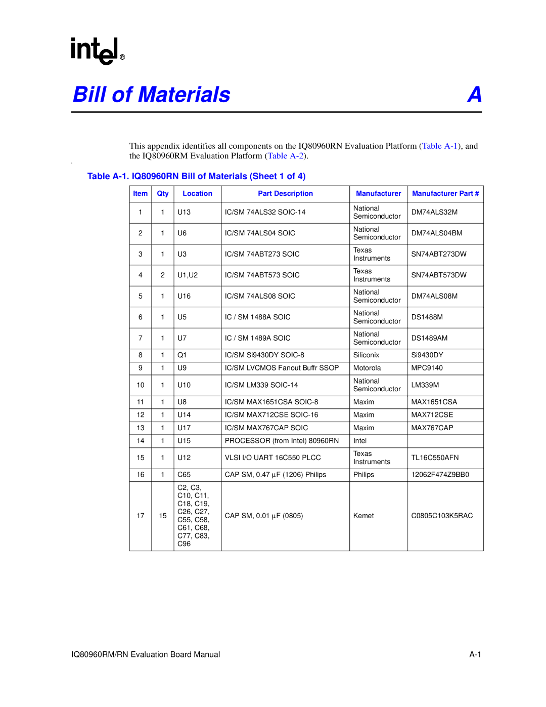 Intel IQ80960RM manual Table A-1. IQ80960RN Bill of Materials Sheet 1, Qty Location Part Description Manufacturer 