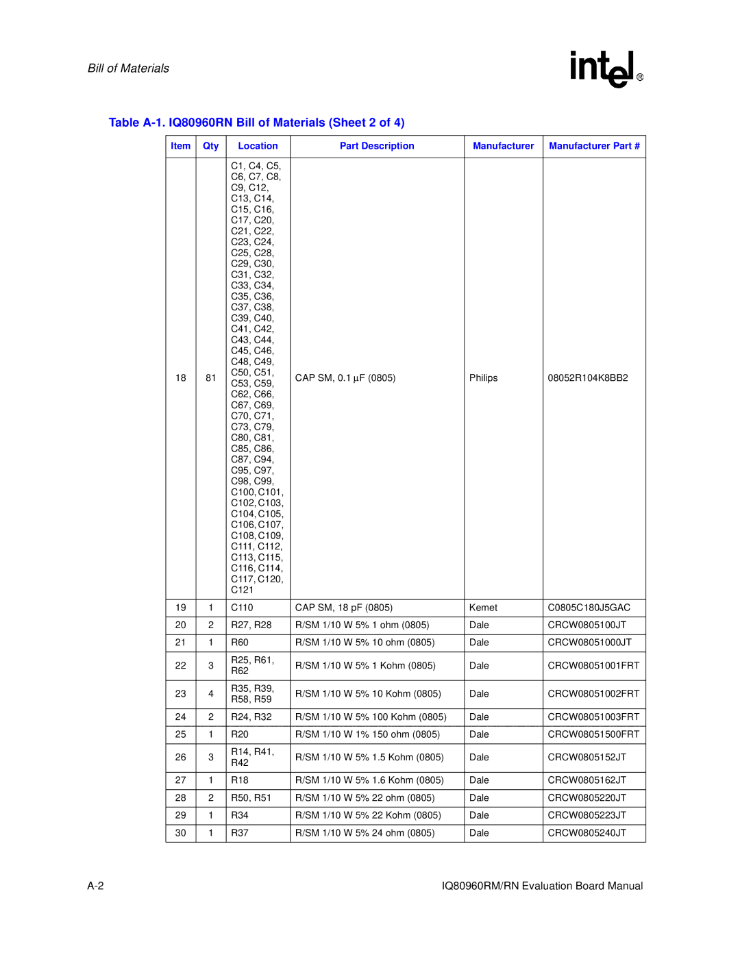 Intel IQ80960RM manual Table A-1. IQ80960RN Bill of Materials Sheet 2 