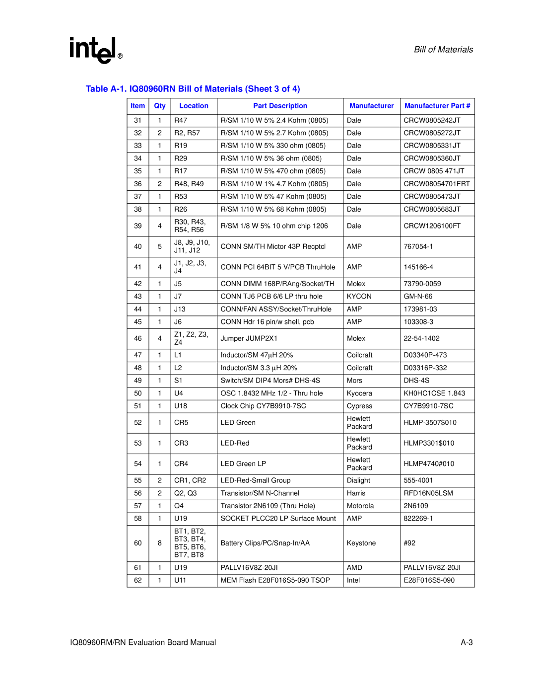 Intel IQ80960RM manual Table A-1. IQ80960RN Bill of Materials Sheet 3, Location Part Description Manufacturer 