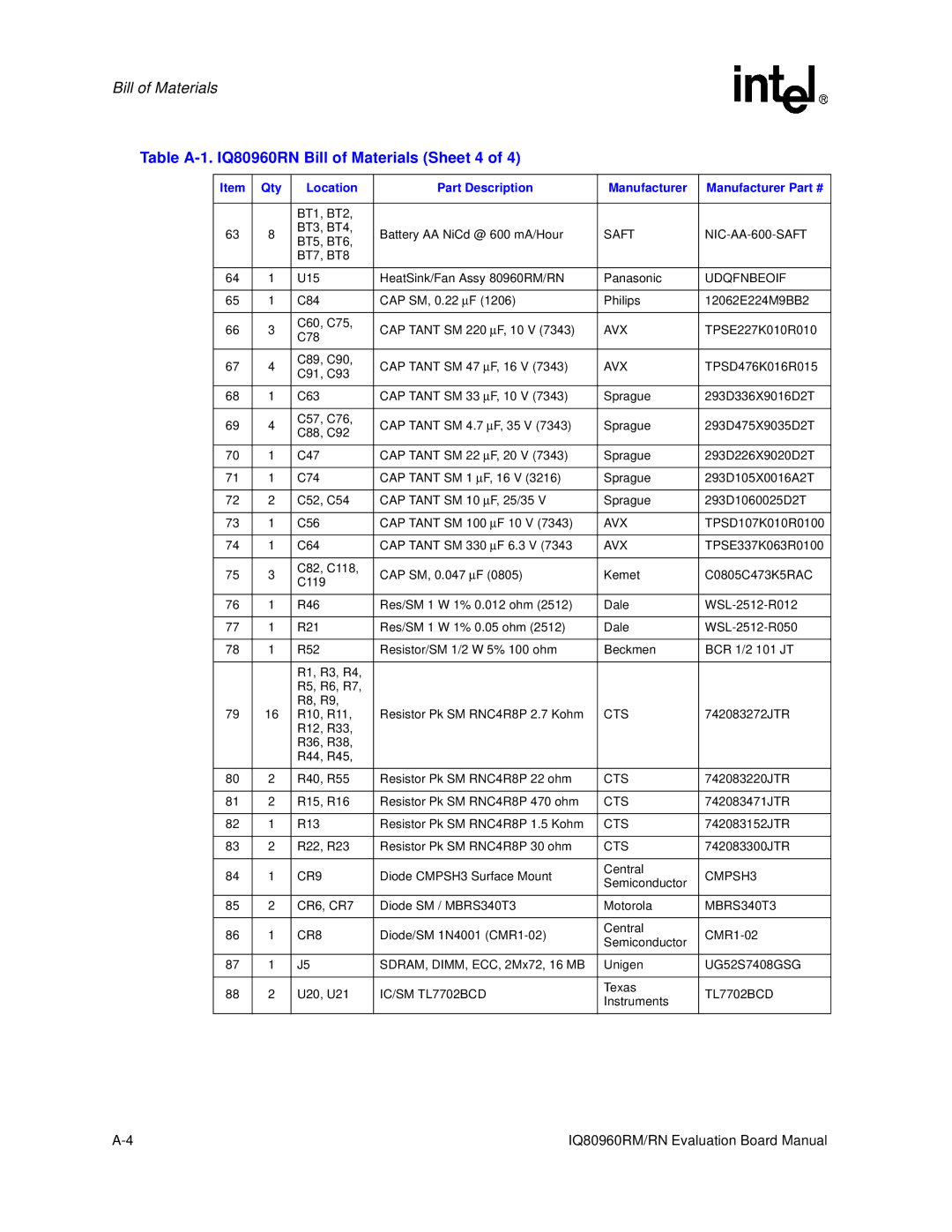 Intel IQ80960RM manual Table A-1. IQ80960RN Bill of Materials Sheet 4, CR8 