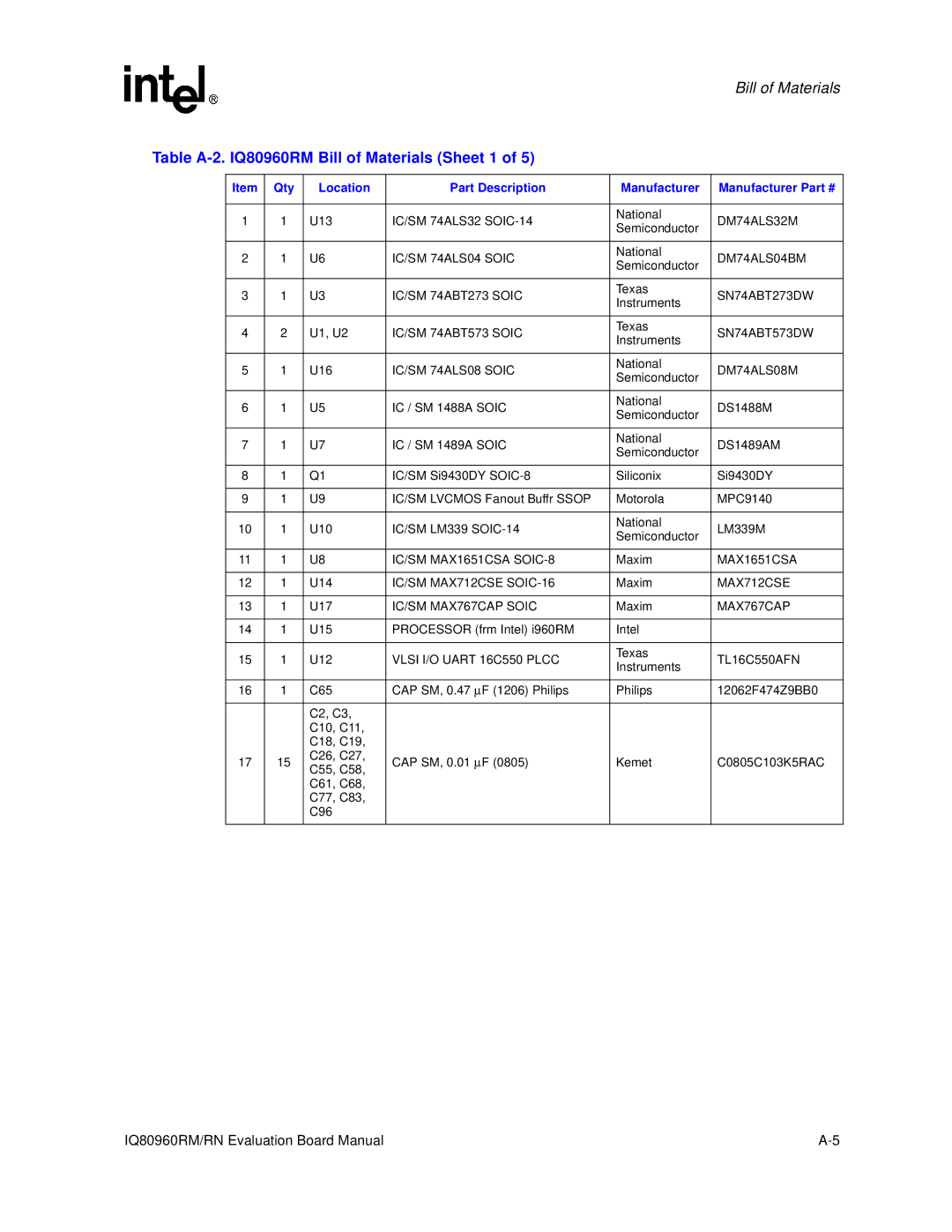 Intel RN manual Table A-2. IQ80960RM Bill of Materials Sheet 1 