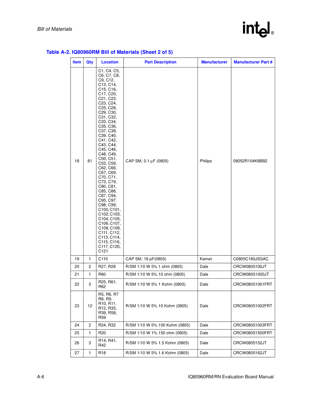 Intel RN manual Table A-2. IQ80960RM Bill of Materials Sheet 2 