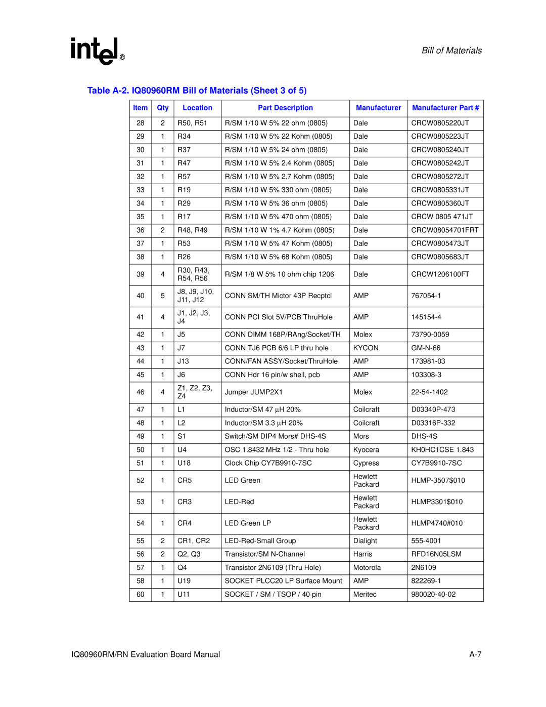 Intel RN manual Table A-2. IQ80960RM Bill of Materials Sheet 3, Location Part Description Manufacturer 