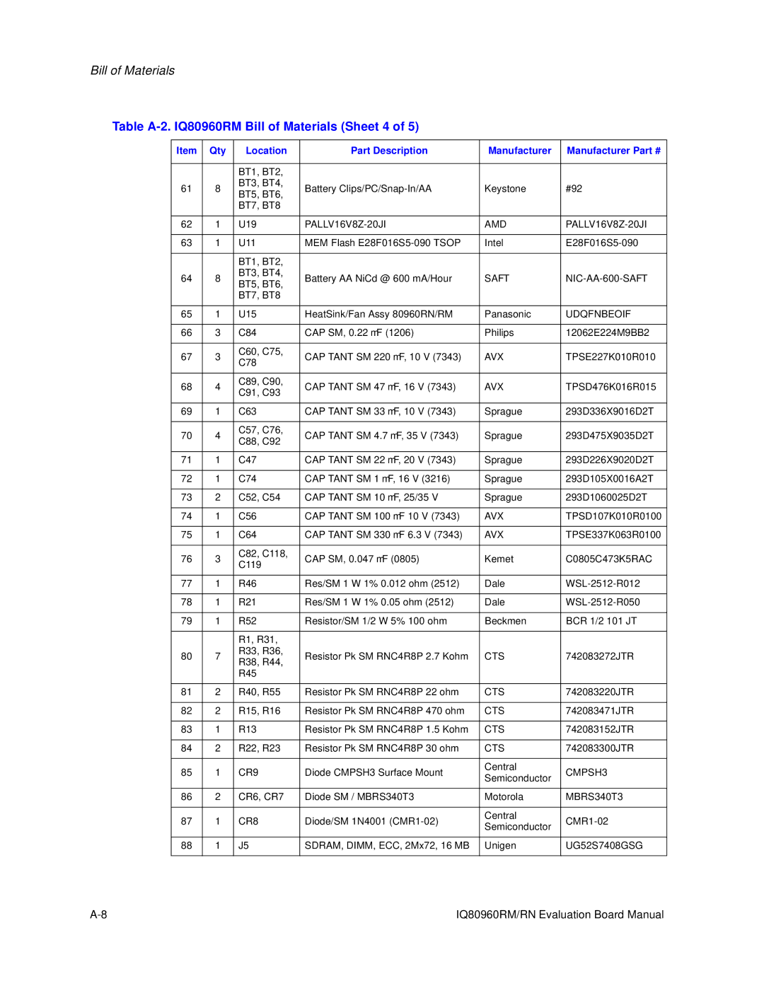 Intel RN manual Table A-2. IQ80960RM Bill of Materials Sheet 4 