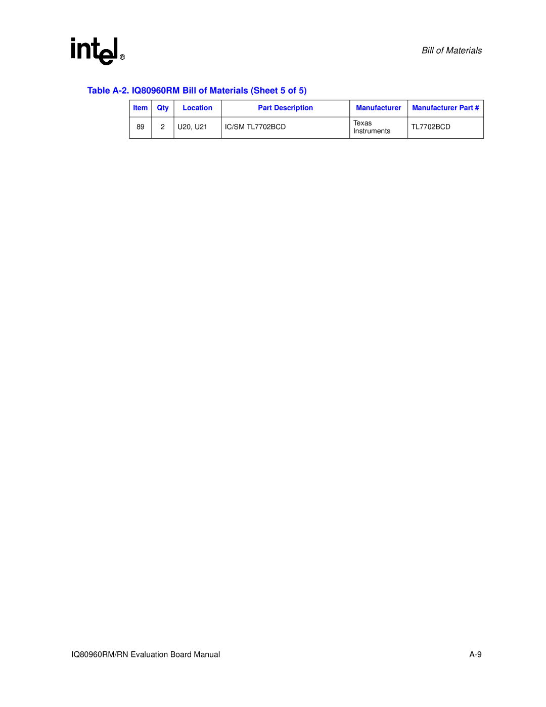 Intel RN manual Table A-2. IQ80960RM Bill of Materials Sheet 5, Part Description Manufacturer 