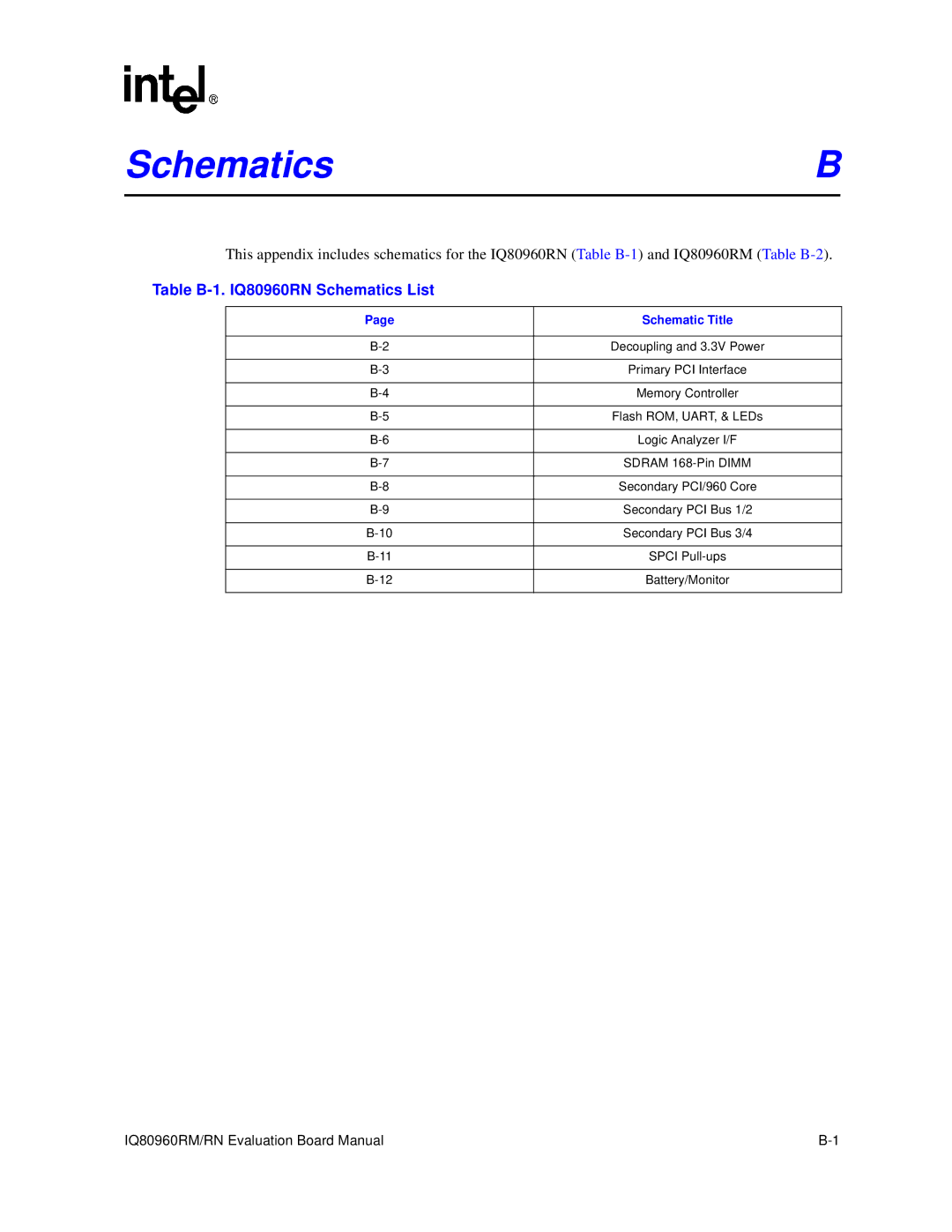 Intel IQ80960RM manual Table B-1. IQ80960RN Schematics List, Schematic Title 