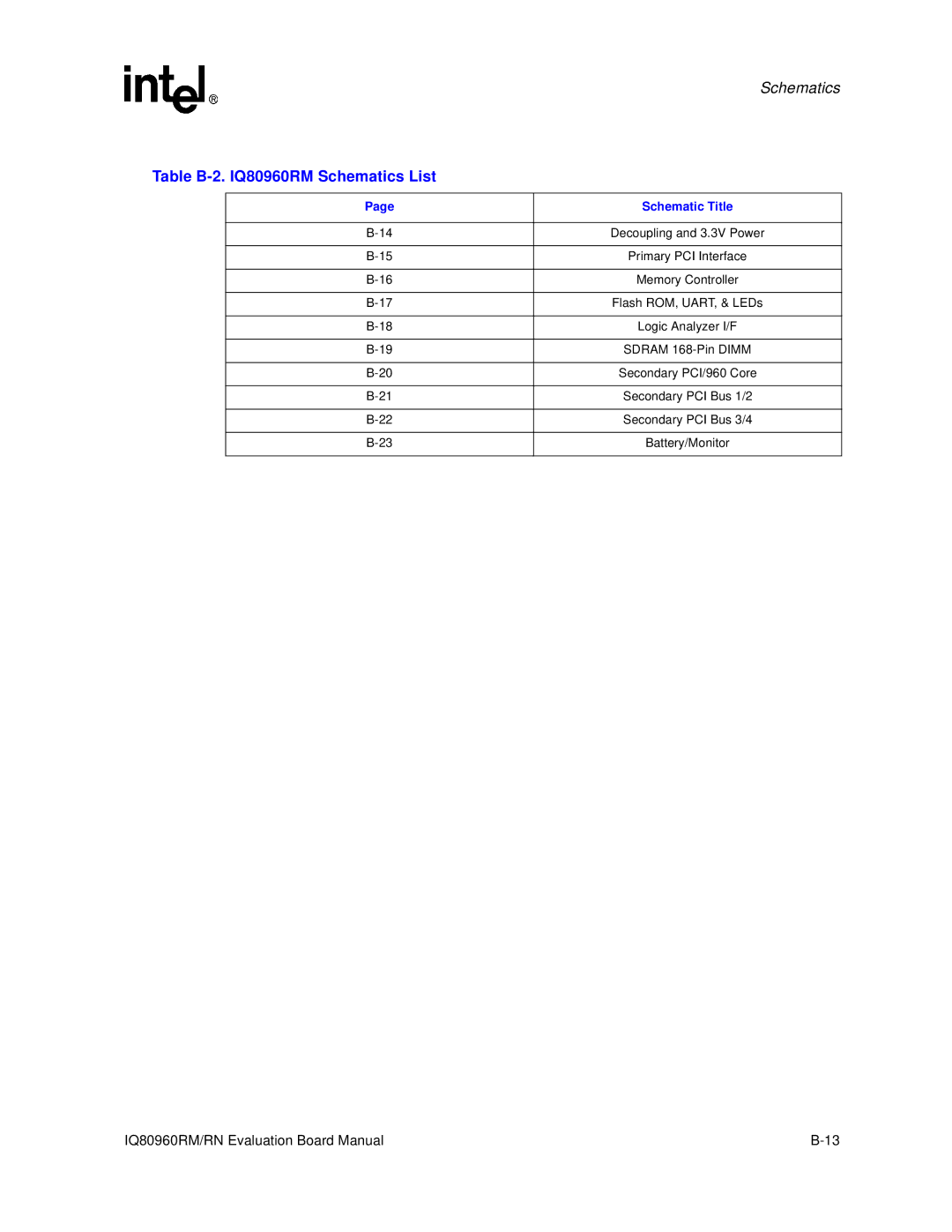 Intel RN manual Table B-2. IQ80960RM Schematics List, Schematic Title 