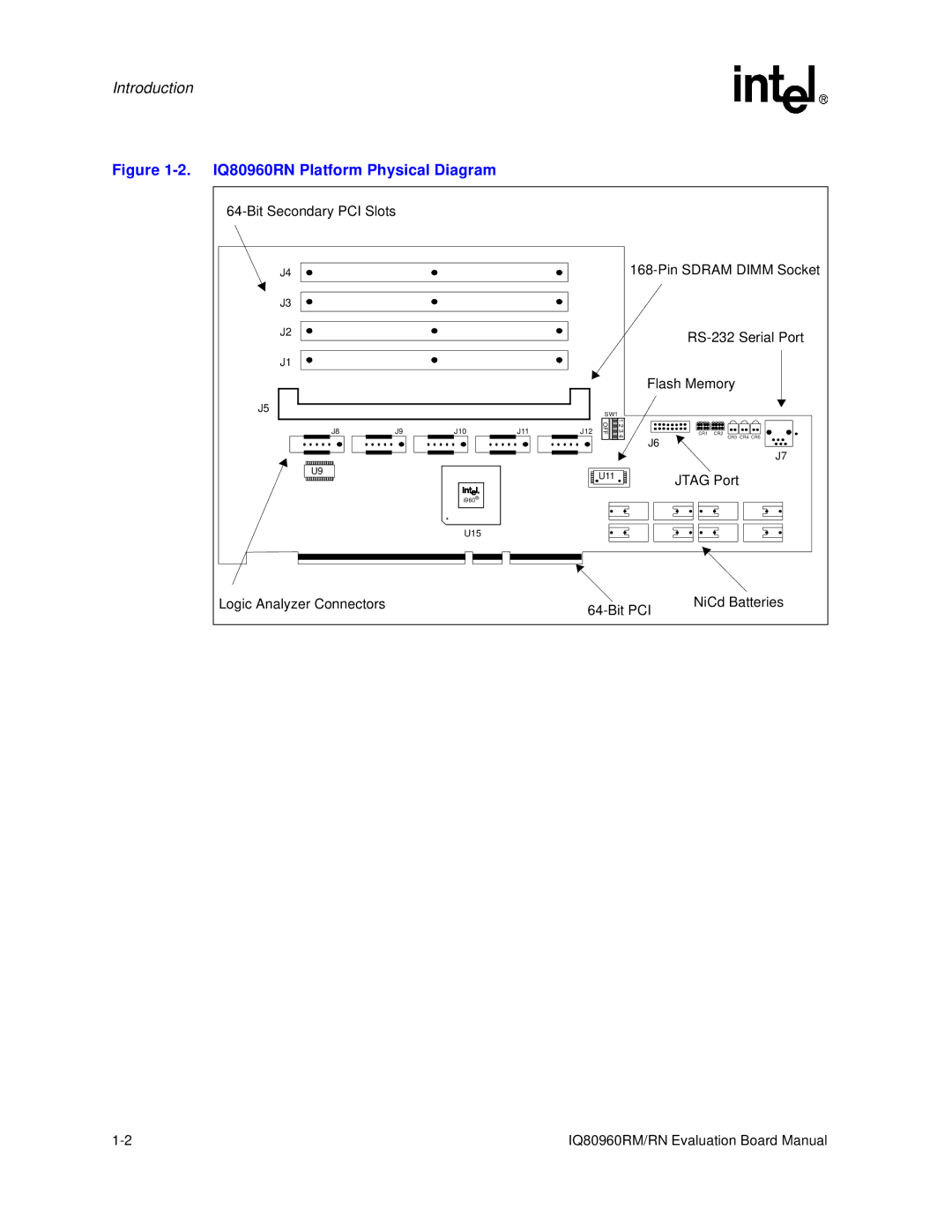 Intel IQ80960RM manual IQ80960RN Platform Physical Diagram 