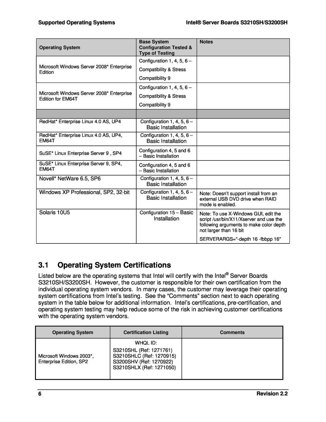 Intel 3.1Operating System Certifications, Supported Operating Systems, Intel Server Boards S3210SH/S3200SH, Revision 