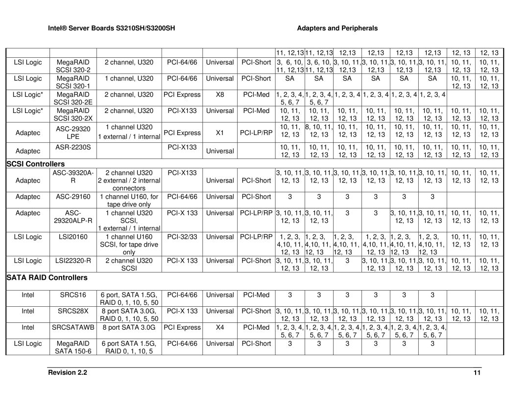 Intel S3210SH, S3200SH manual Scsi Controllers, Sata RAID Controllers 