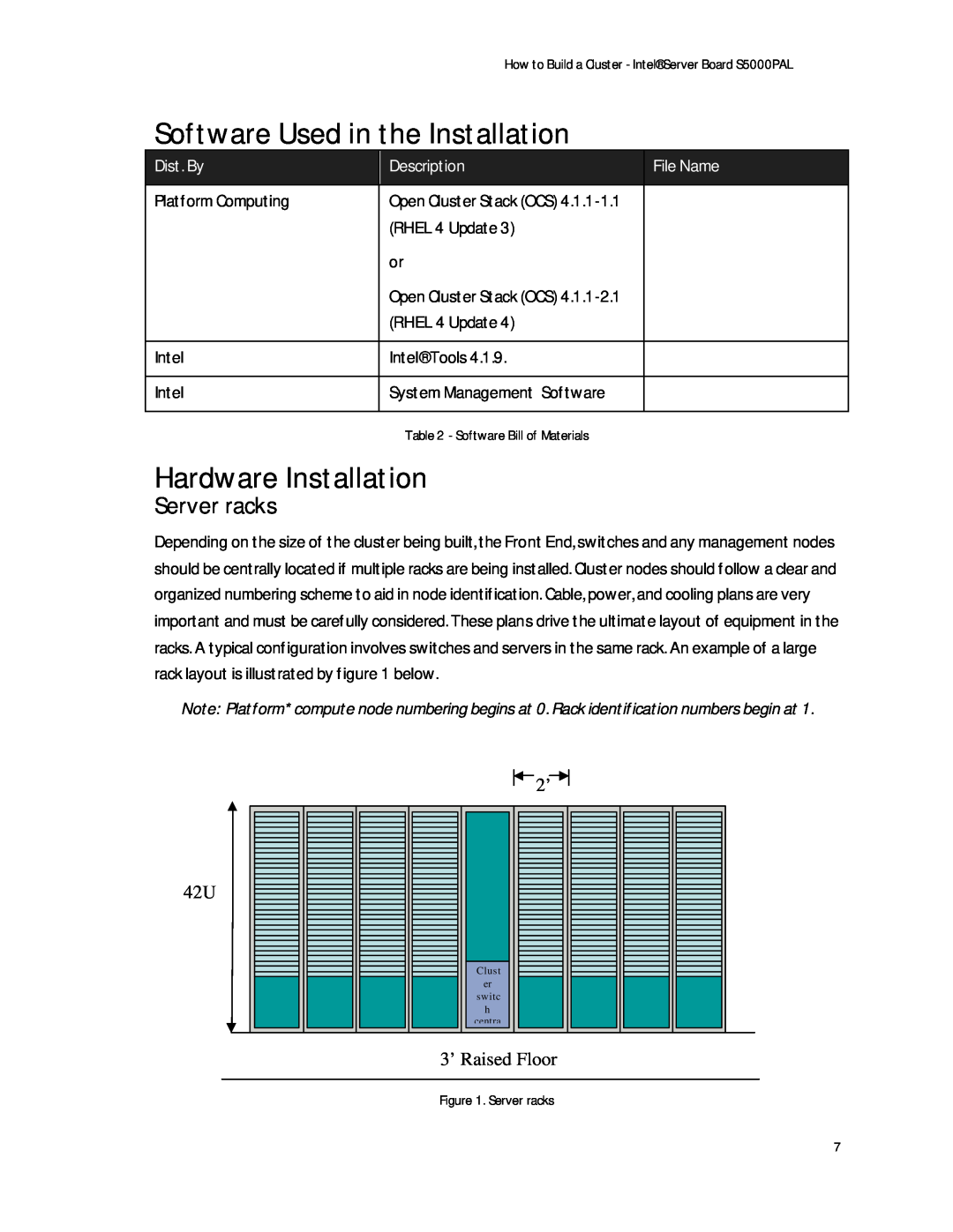 Intel S5000PAL manual Software Used in the Installation, Hardware Installation, Server racks, 3’ Raised Floor, Dist. By 