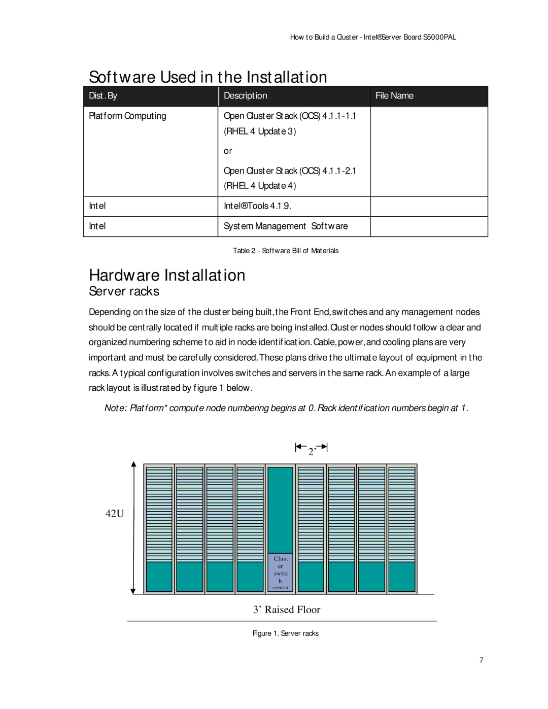 Intel S5000PAL manual Software Used in the Installation, Hardware Installation, Server racks 