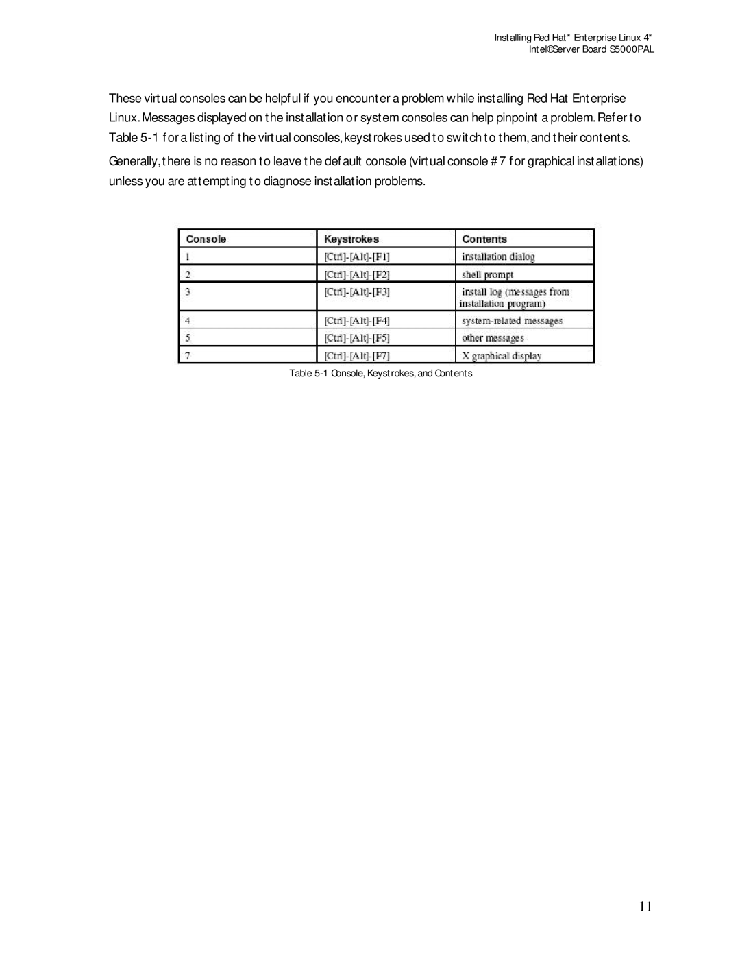 Intel S5000PAL manual Console, Keystrokes, and Contents 