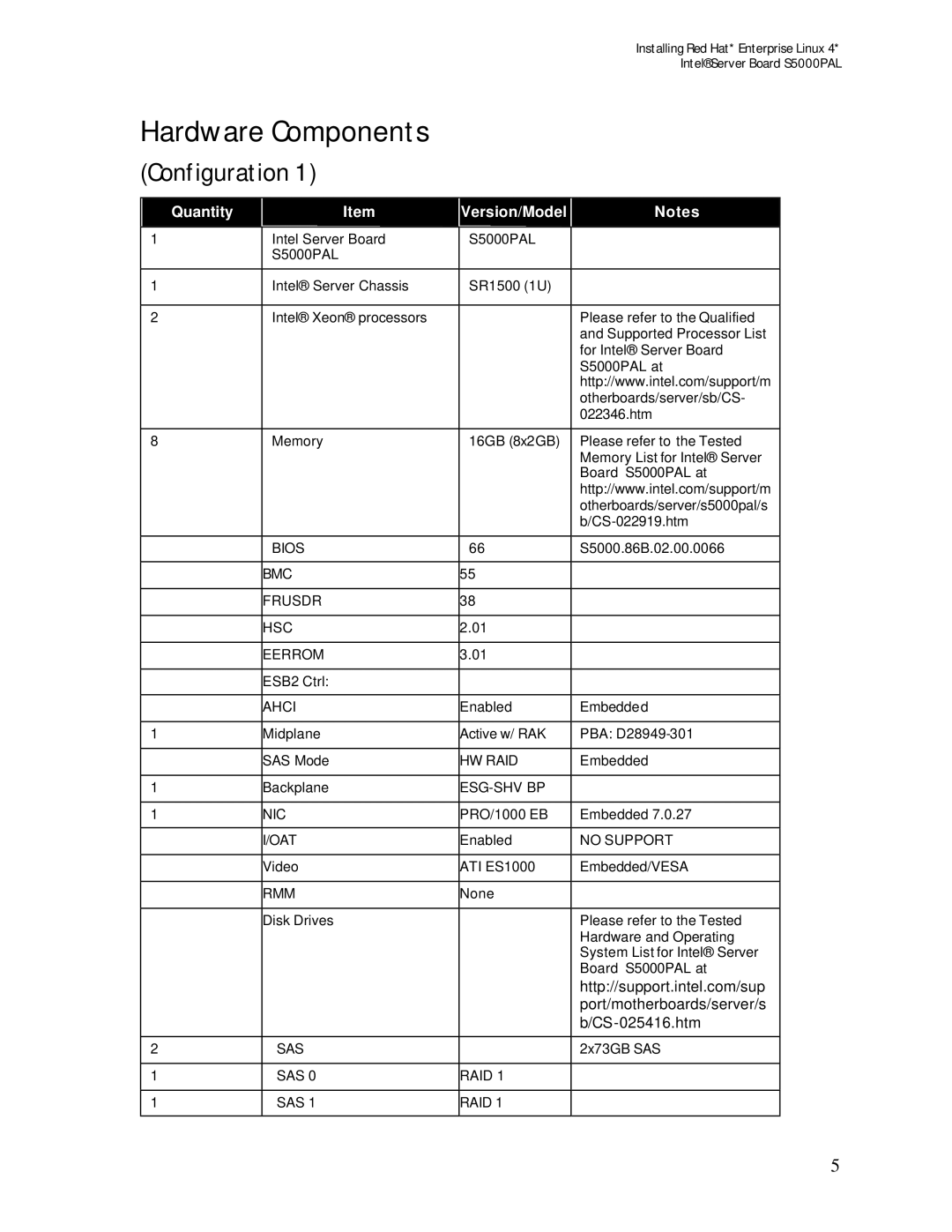 Intel S5000PAL manual Hardware Components, Configuration 