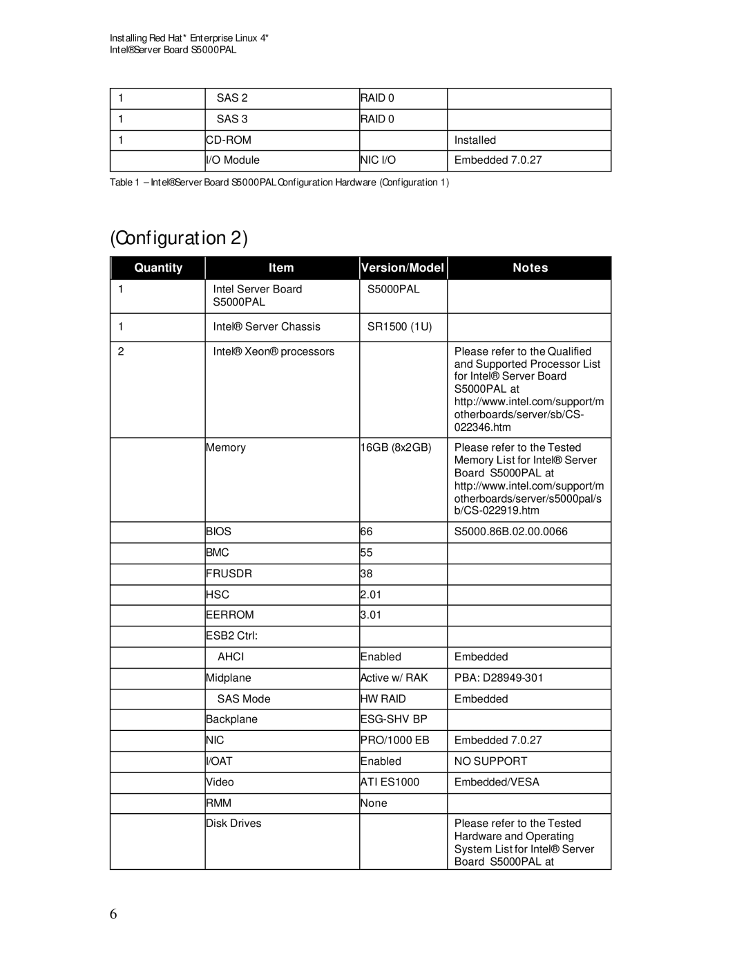 Intel S5000PAL manual Sas Raid Cd-Rom 