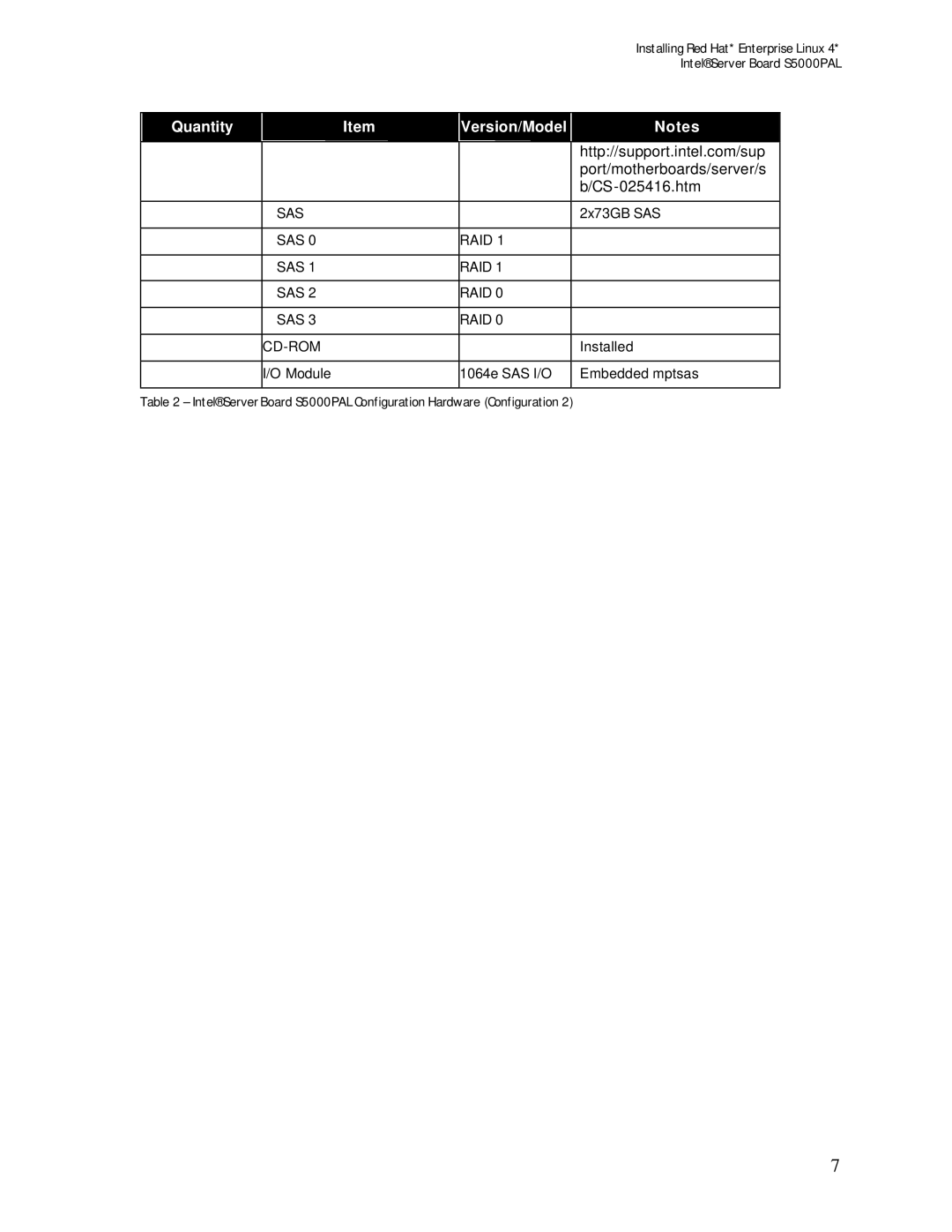 Intel S5000PAL manual Installed Module 1064e SAS I/O Embedded mptsas 