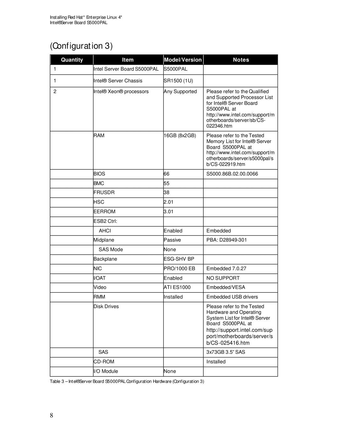 Intel S5000PAL manual Quantity Model/Version 