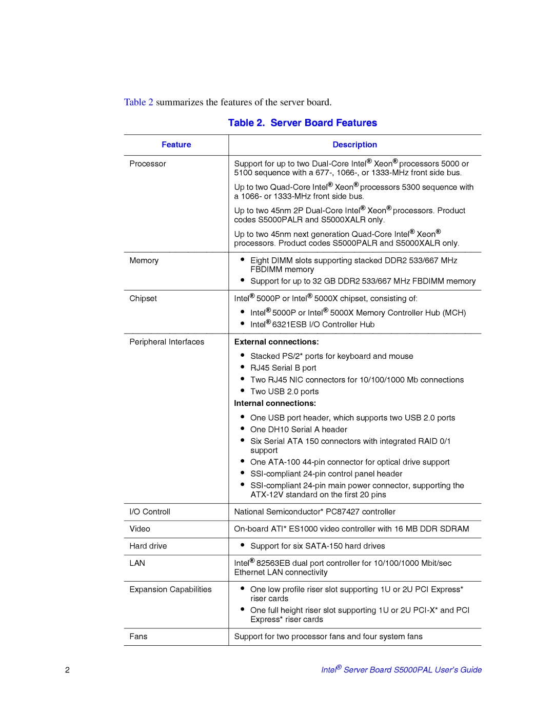 Intel S5000PAL manual Server Board Features, Feature Description 