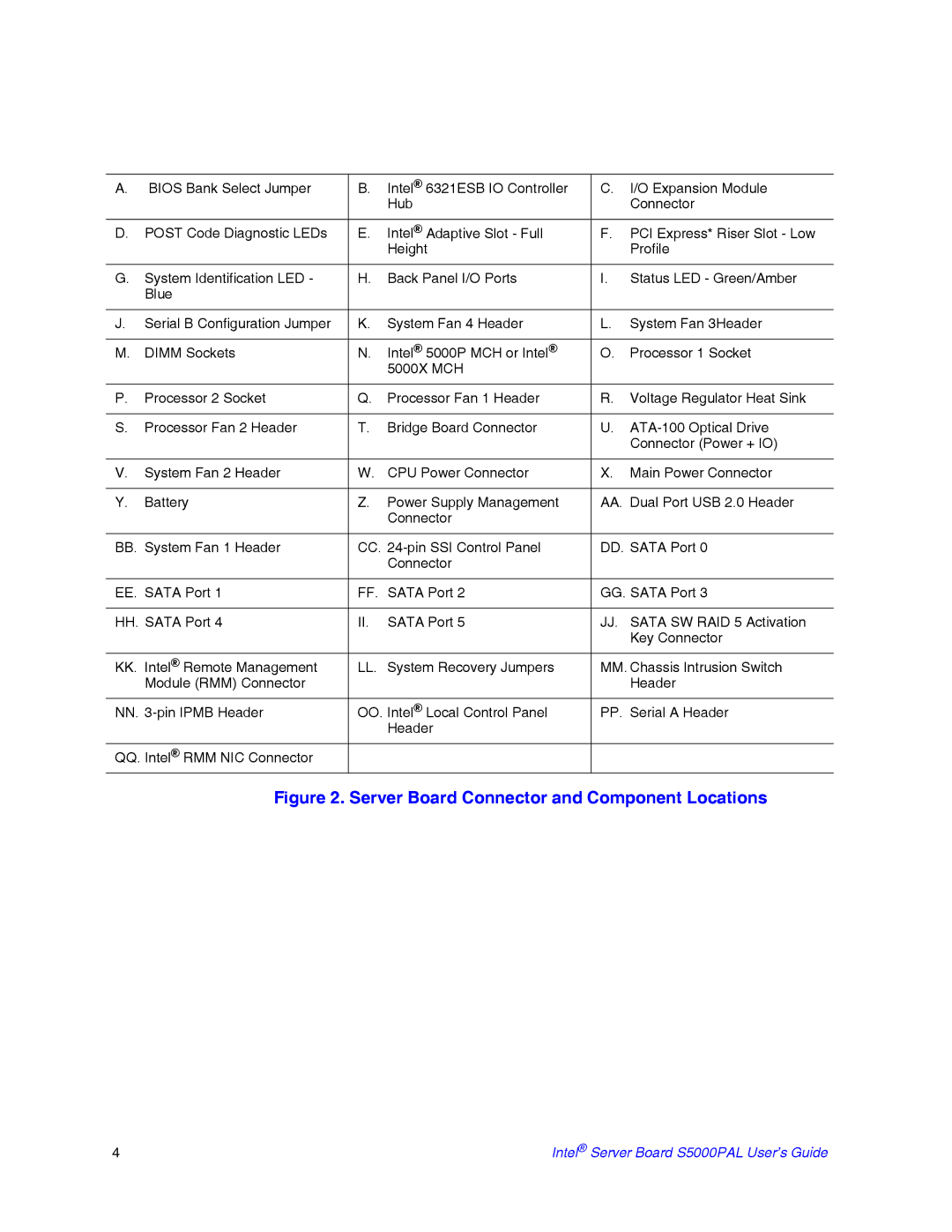 Intel S5000PAL manual Server Board Connector and Component Locations 